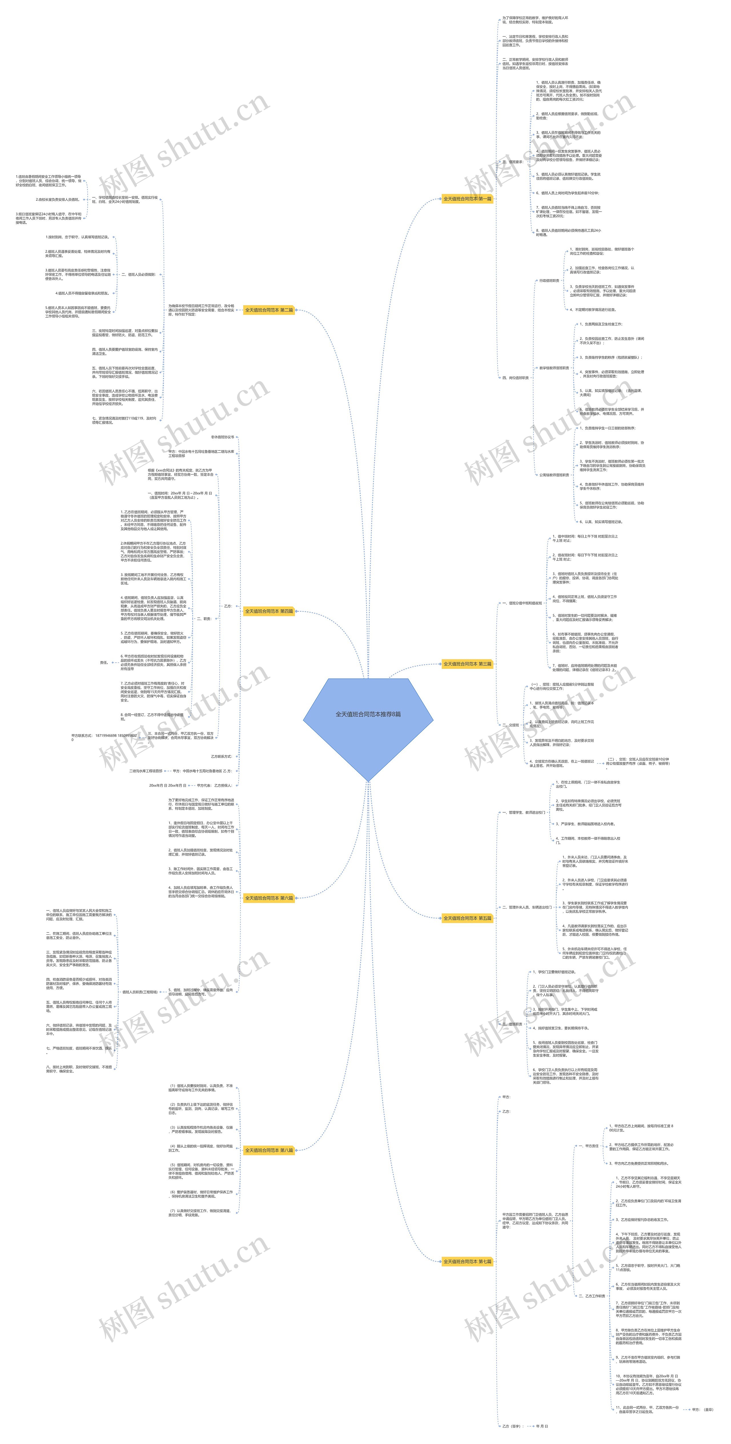 全天值班合同范本推荐8篇 全天值班合同范本推荐8篇