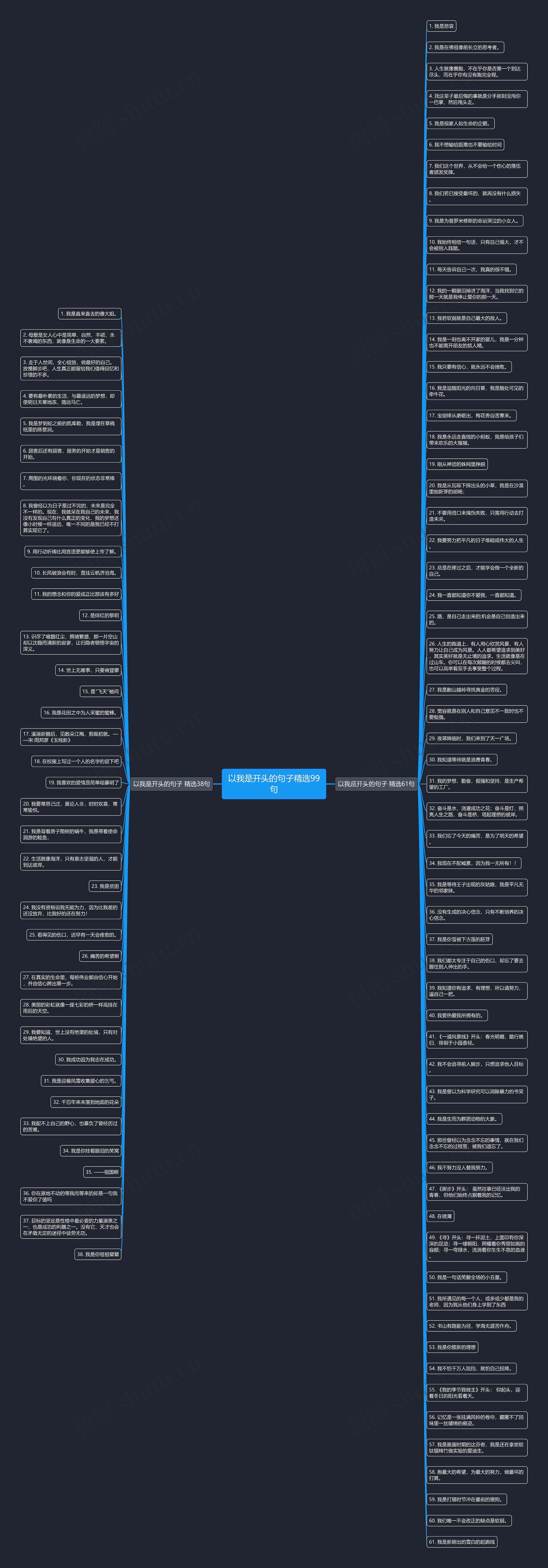 以我是开头的句子精选99句思维导图高清图 以我是开头的句子精选99句思维导图