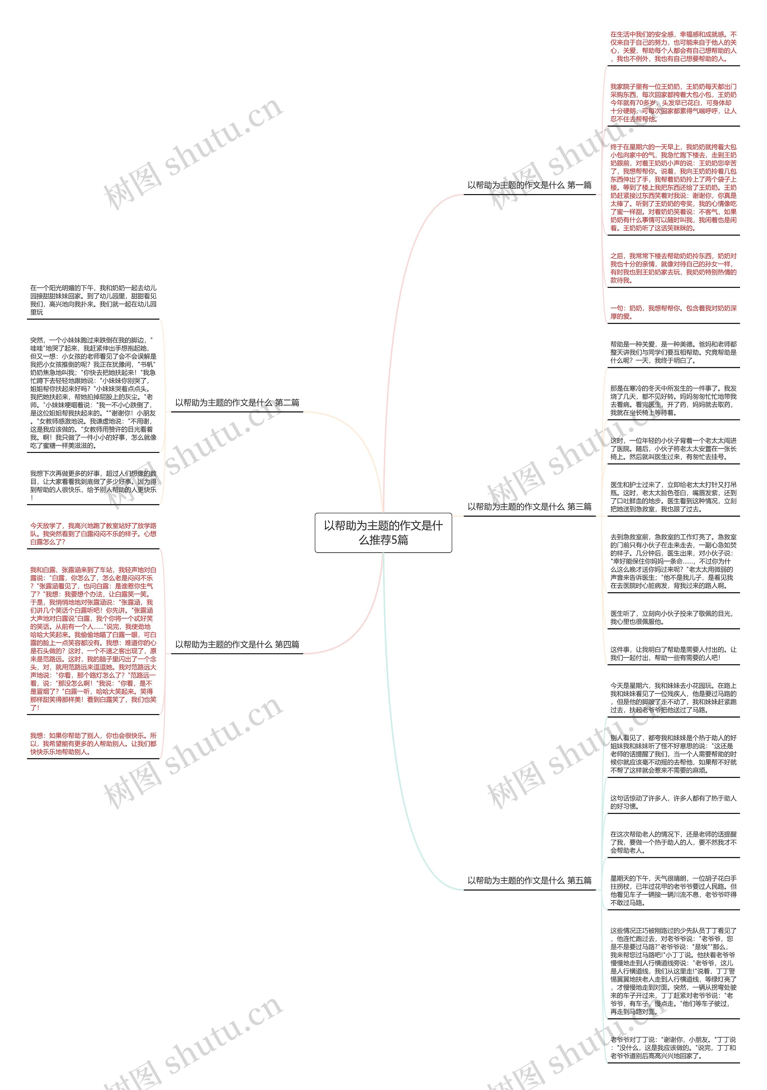 以帮助为主题的作文是什么推荐5篇思维导图