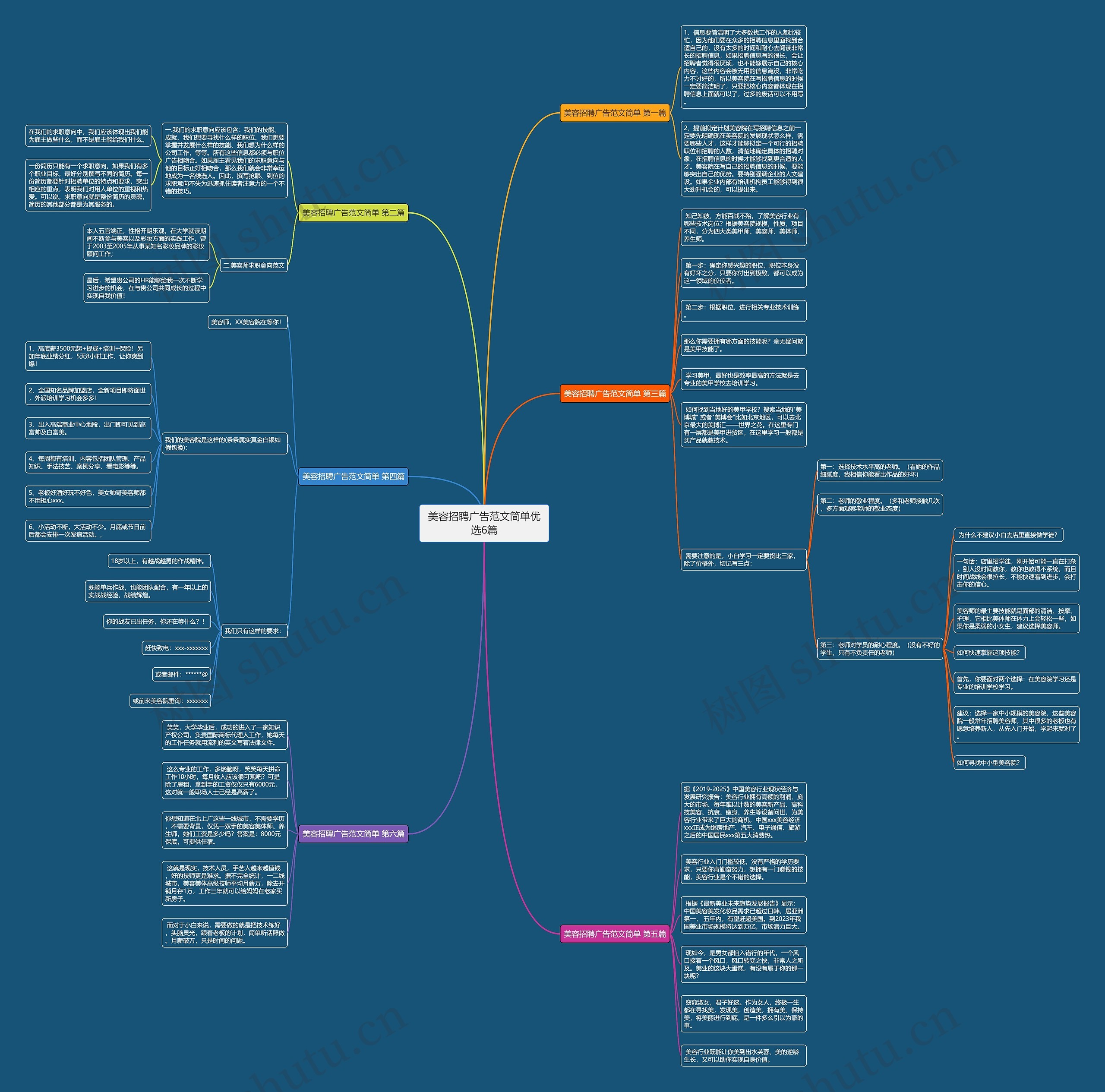 美容招聘广告范文简单优选6篇思维导图