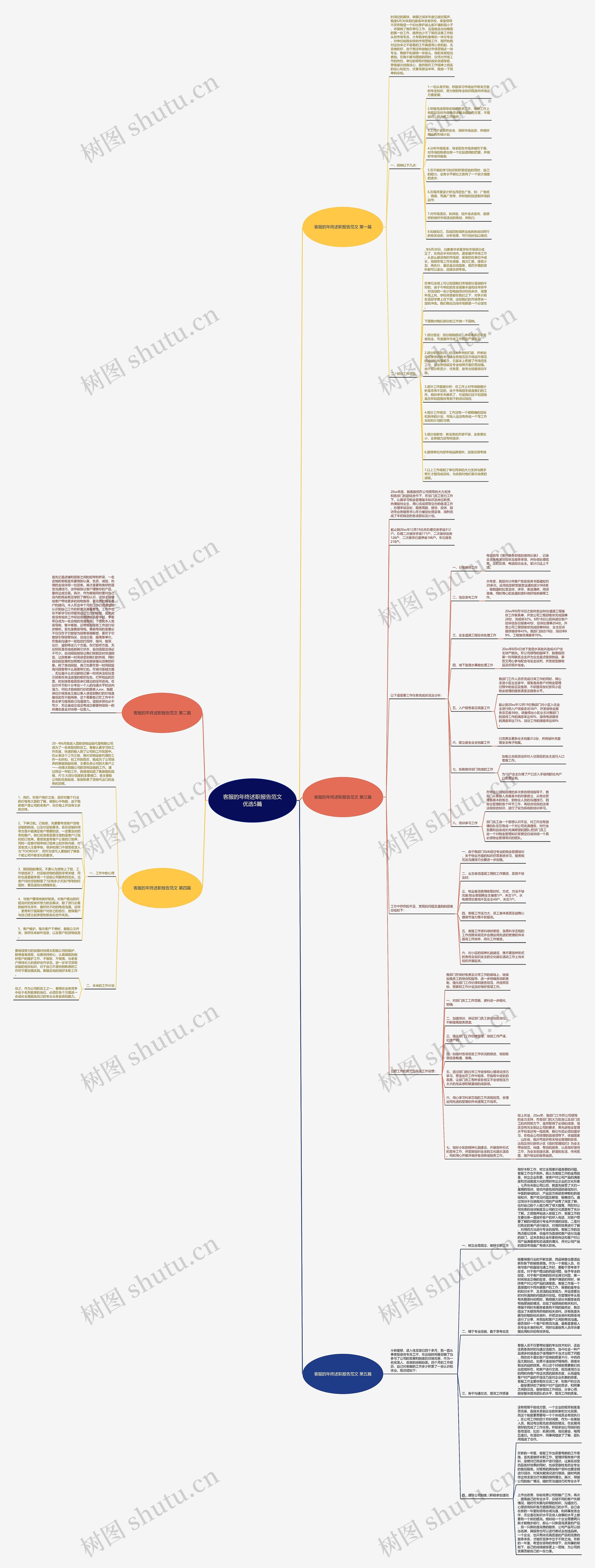 客服的年终述职报告范文优选5篇 客服的年终述职报告范文优选5篇