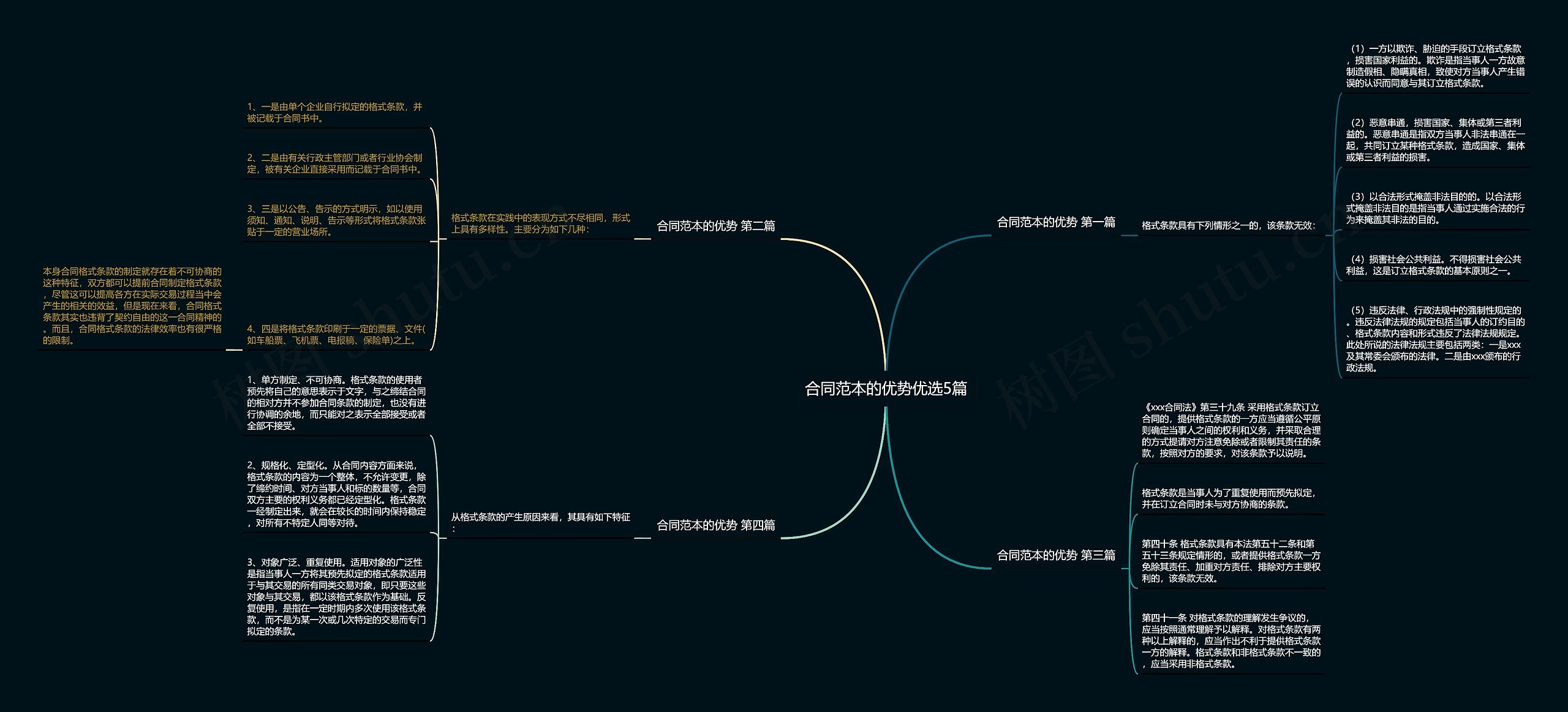 合同范本的优势优选5篇 合同范本的优势优选5篇