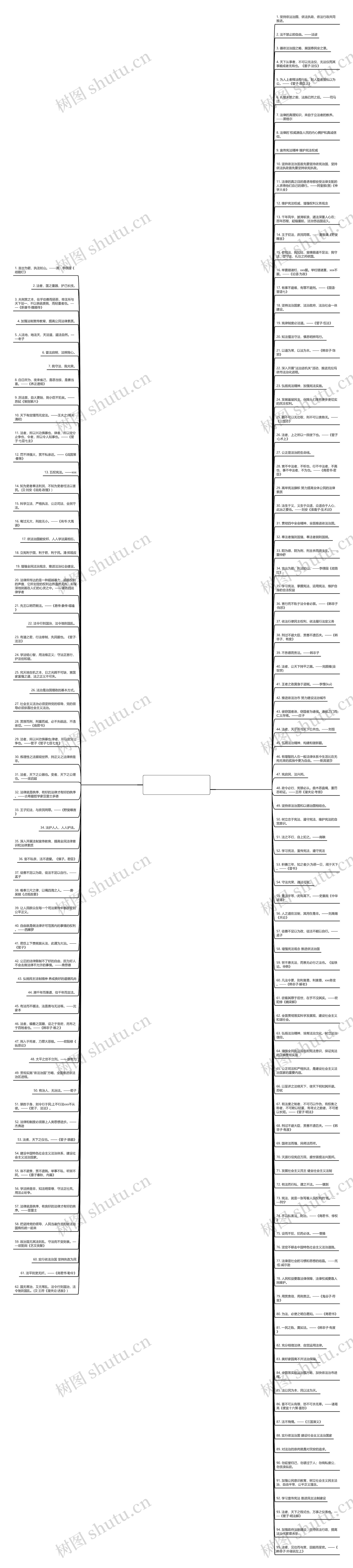 古代依法治国句子精选157句思维导图