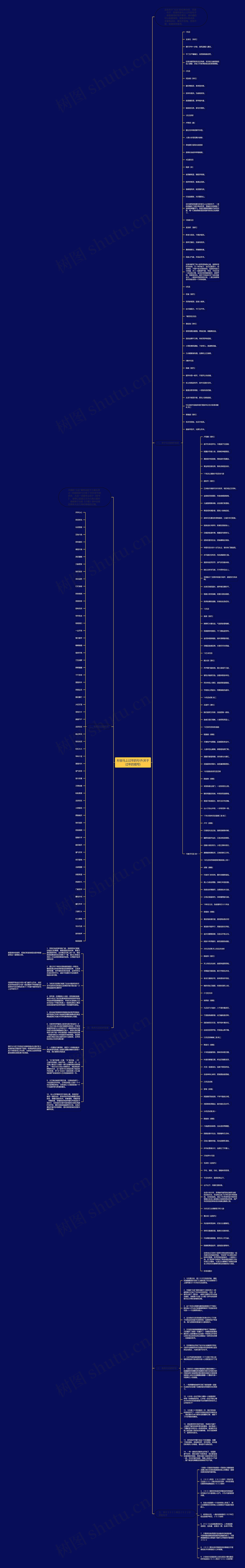 形容马上过年的句子(关于过年的描写)思维导图
