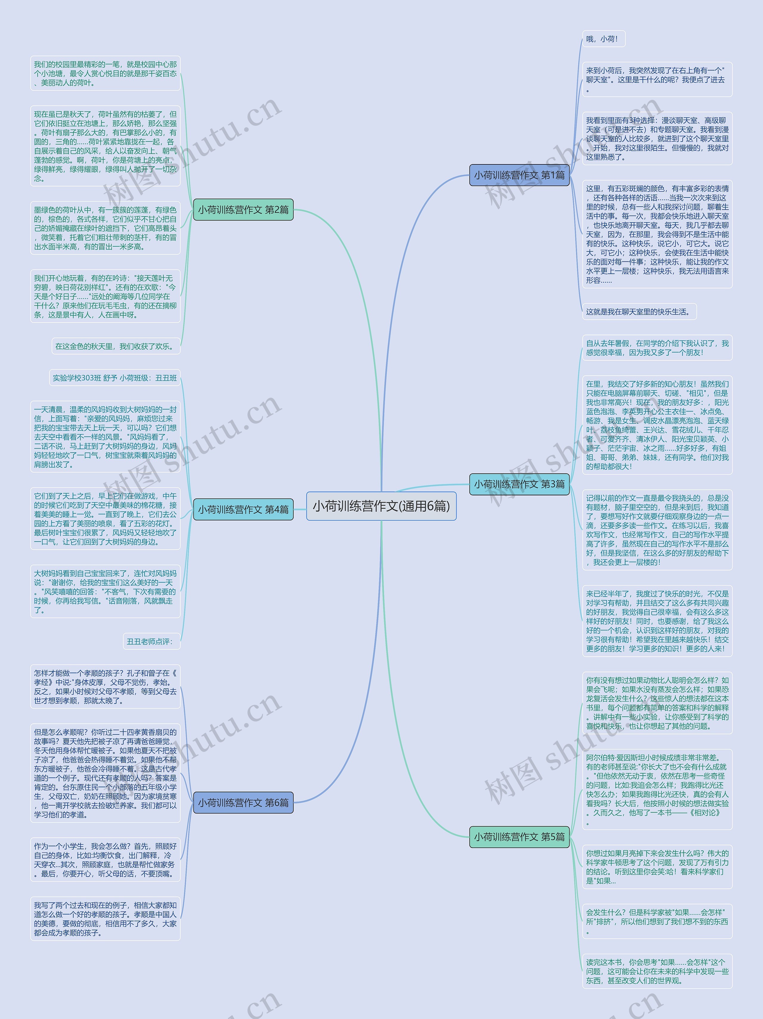 小荷训练营作文(通用6篇) 小荷训练营作文(通用6篇)