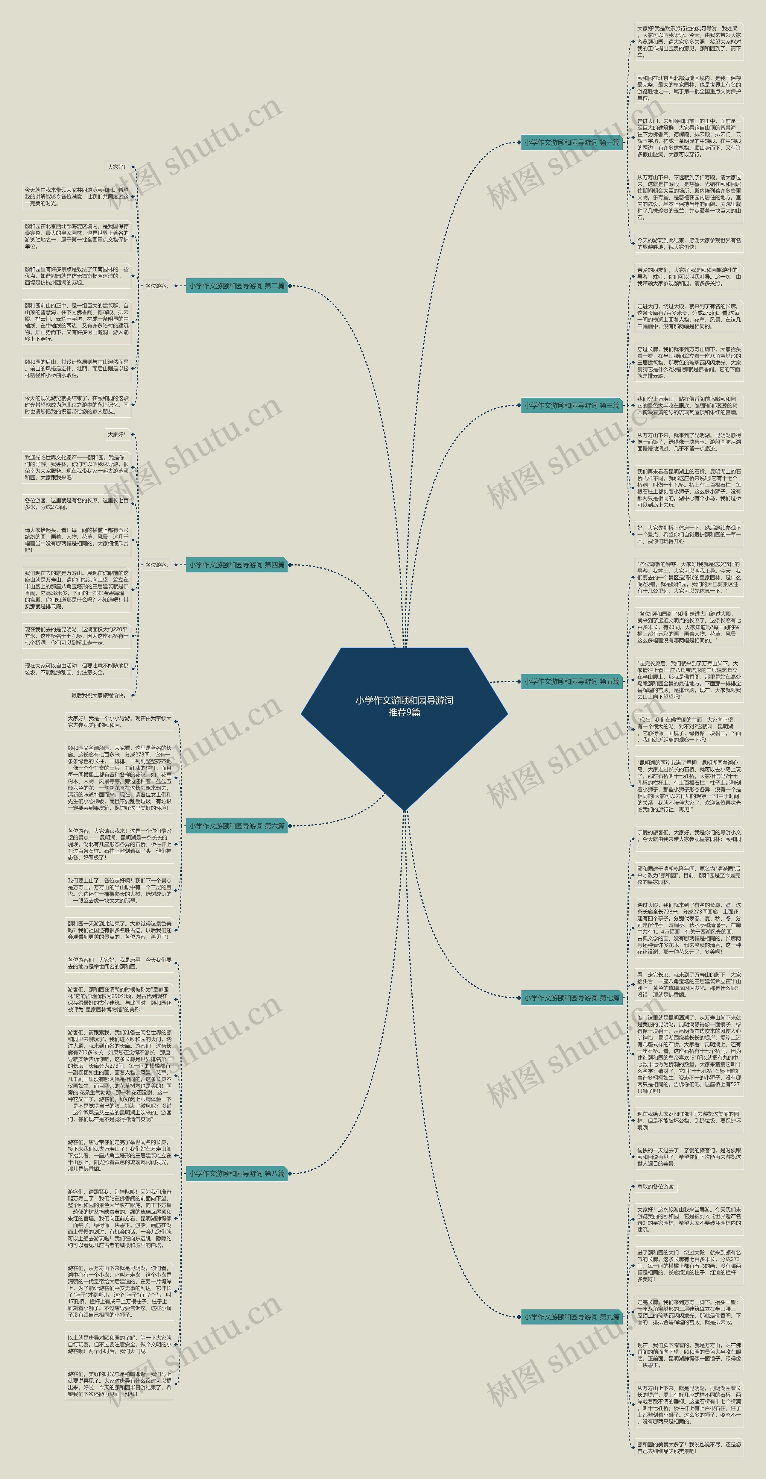 小学作文游颐和园导游词推荐9篇思维导图