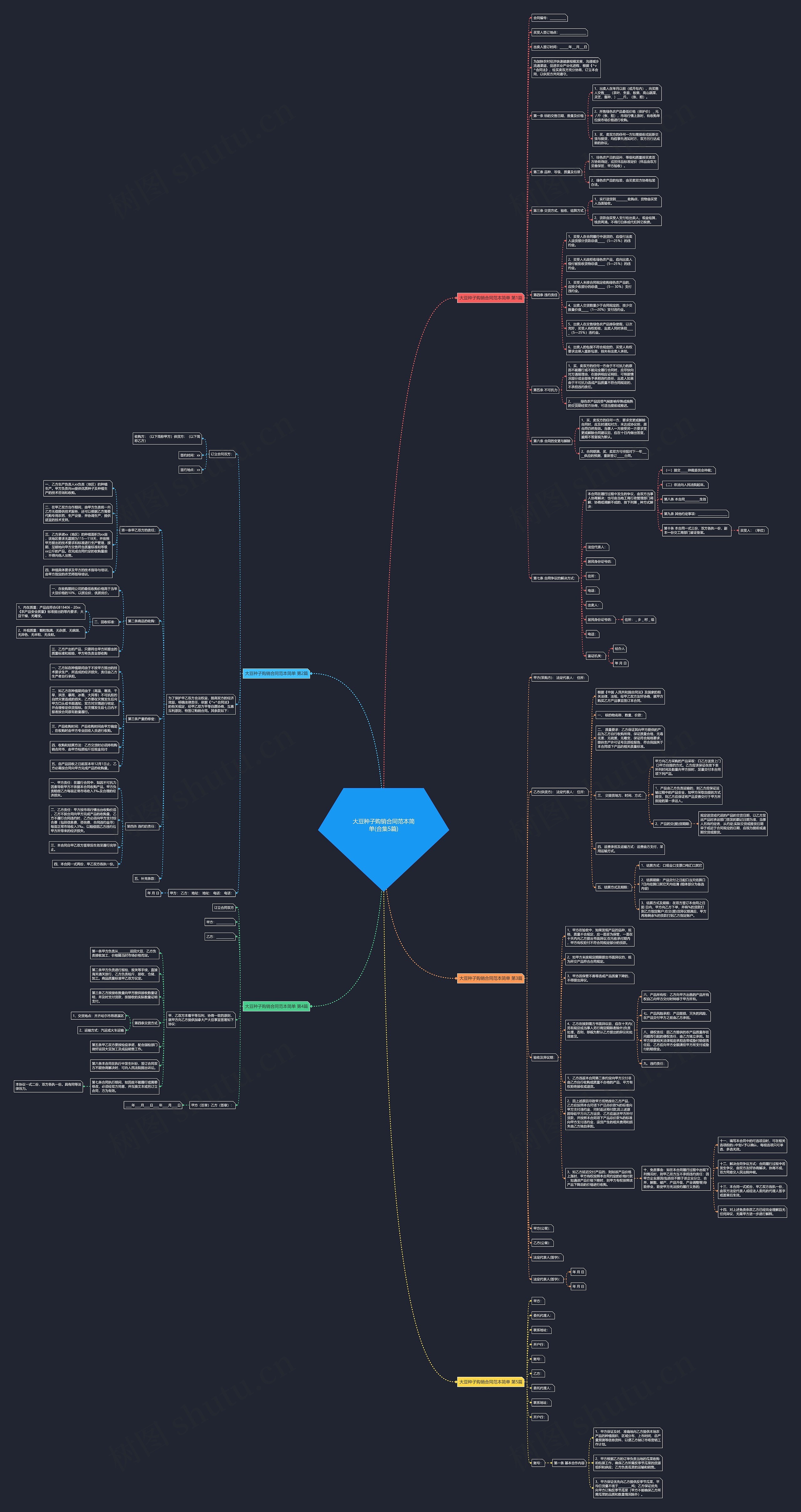 大豆种子购销合同范本简单(合集5篇)思维导图