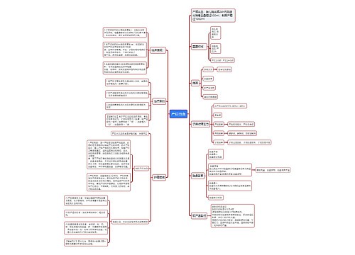 产后出血思维导图
