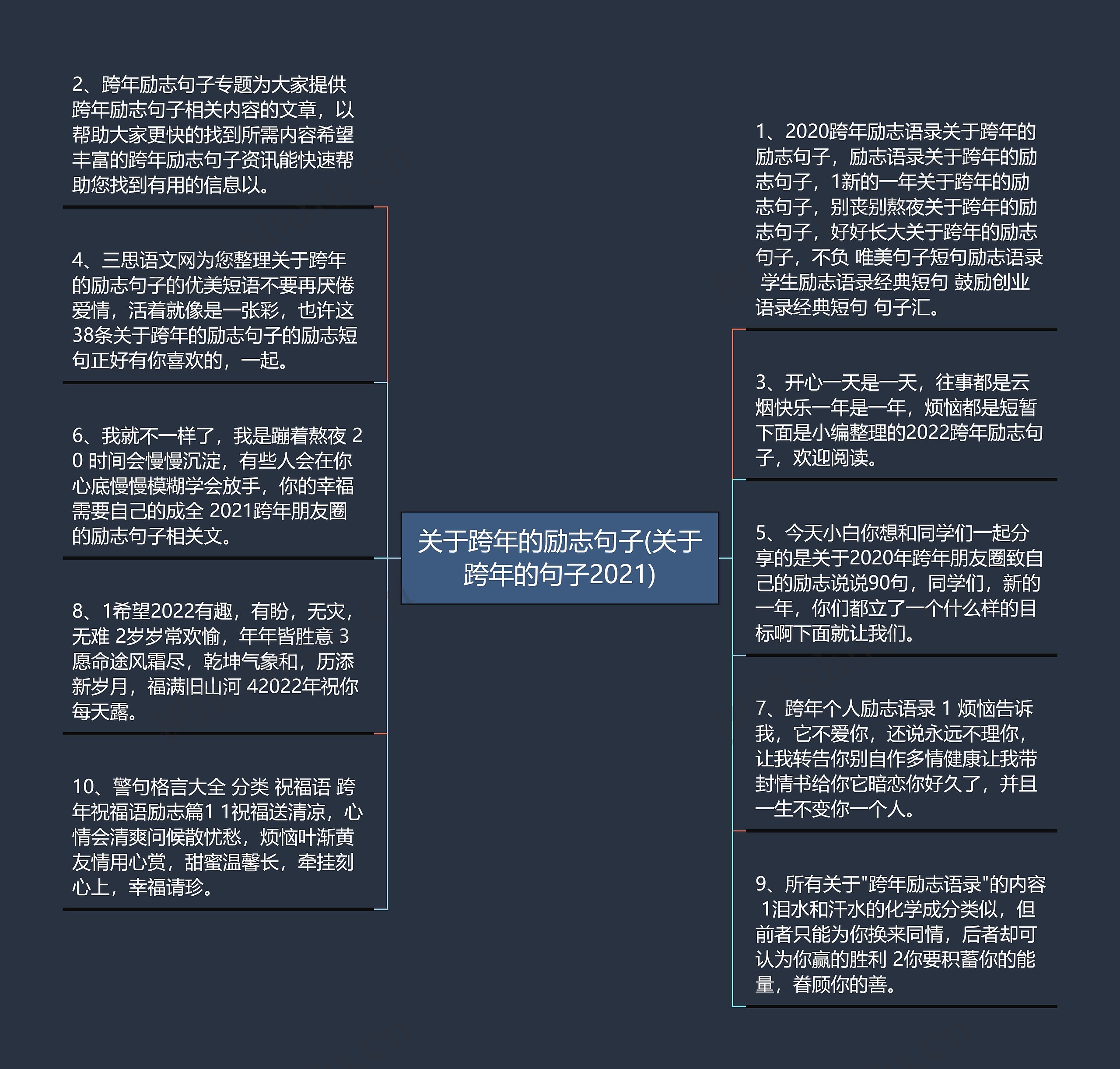 关于跨年的励志句子(关于跨年的句子2021)思维导图