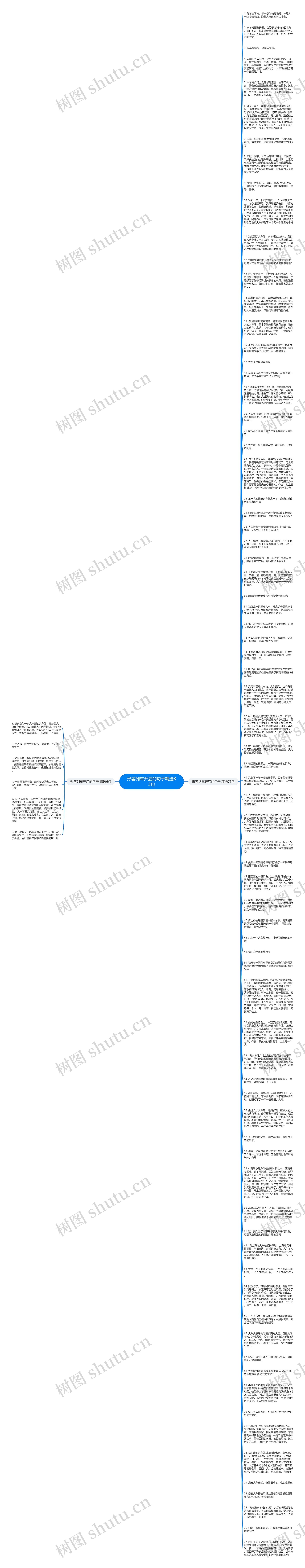 形容列车开启的句子精选83句思维导图