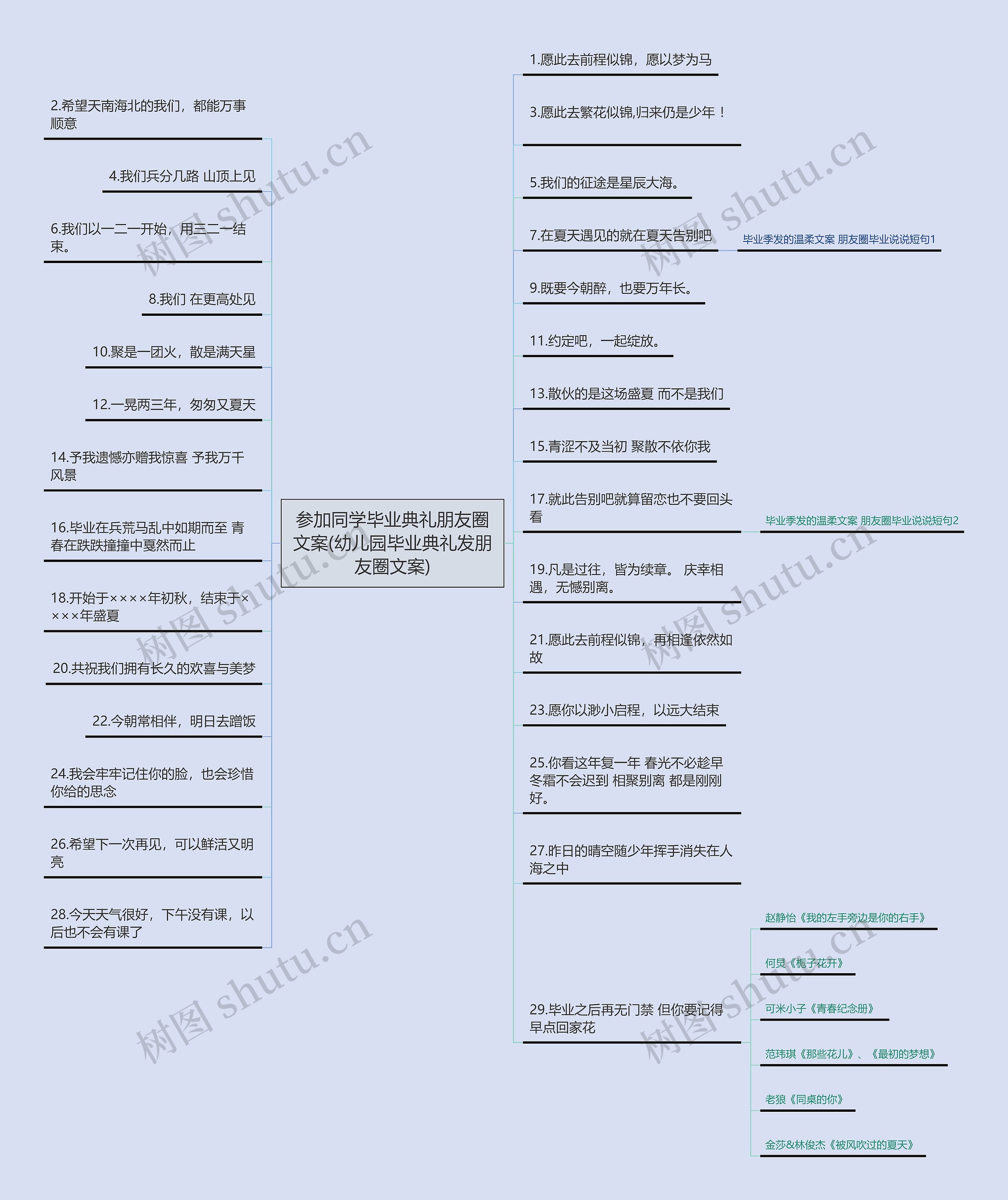 参加同学毕业典礼朋友圈文案(幼儿园毕业典礼发朋友圈文案)思维导图