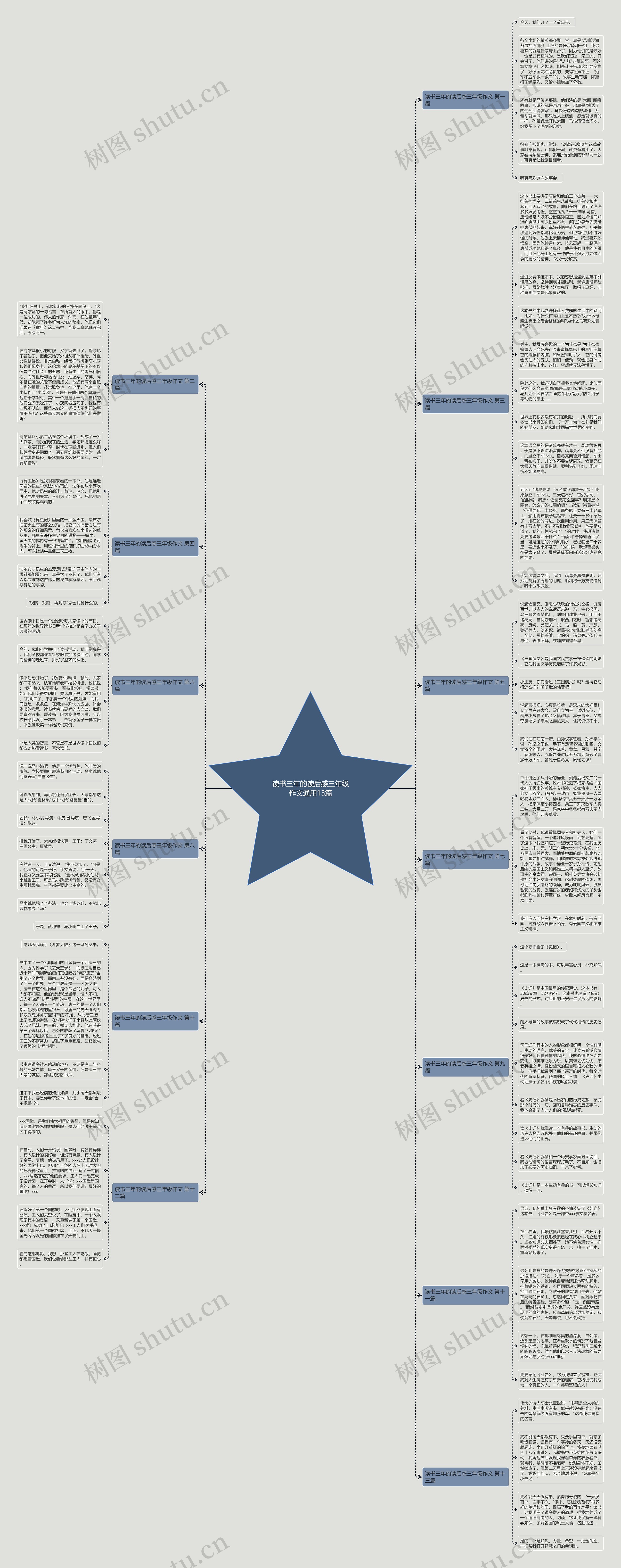 读书三年的读后感三年级作文通用13篇思维导图