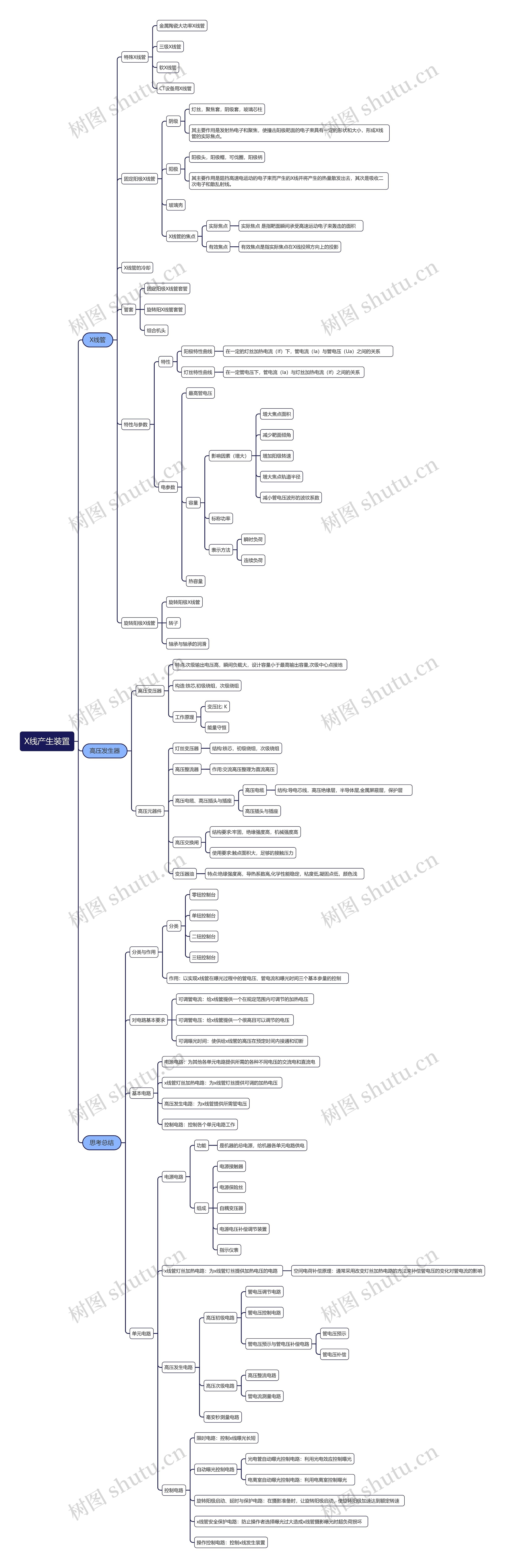 X线产生装置思维导图