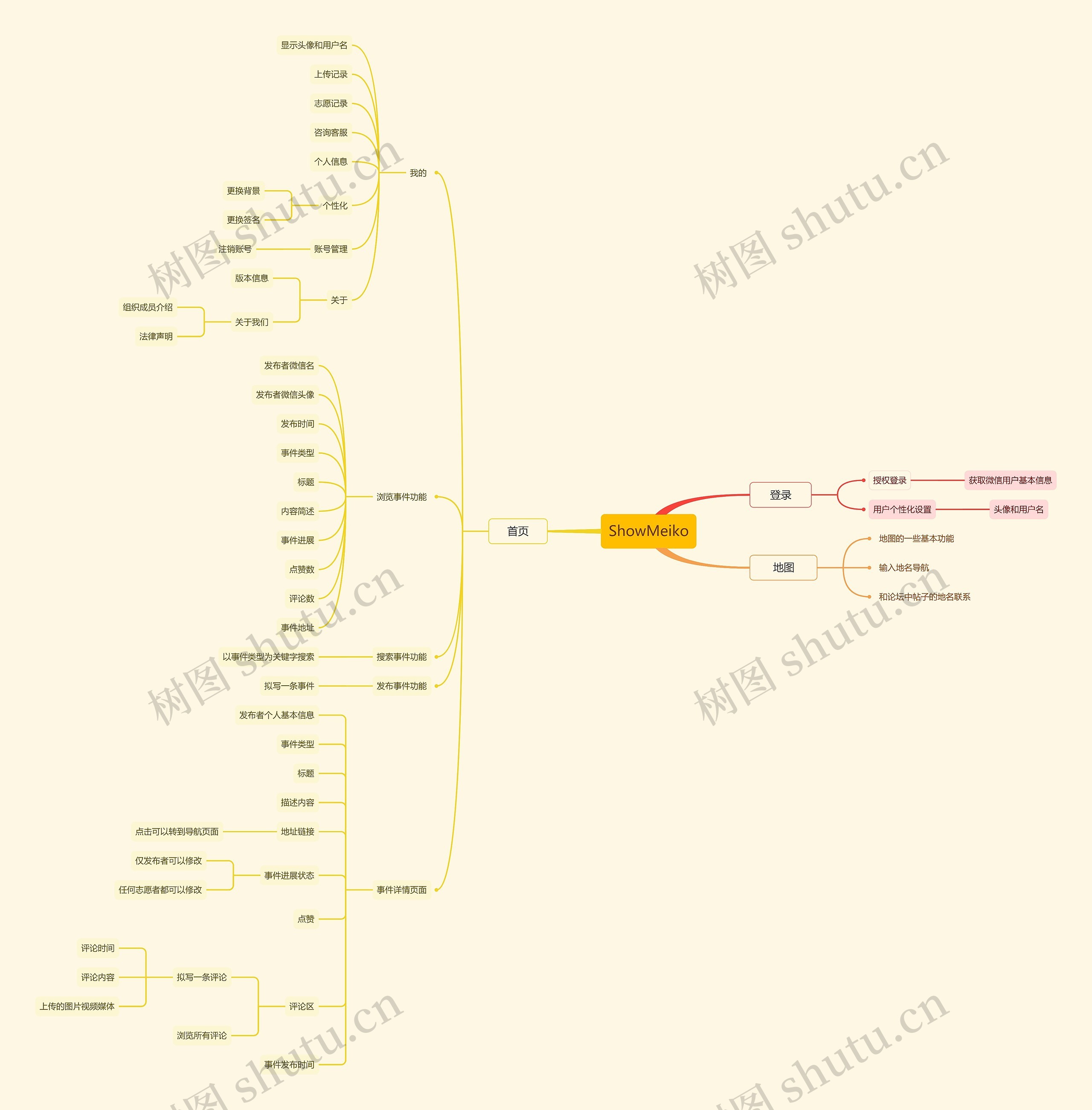 ShowMeiko思维导图