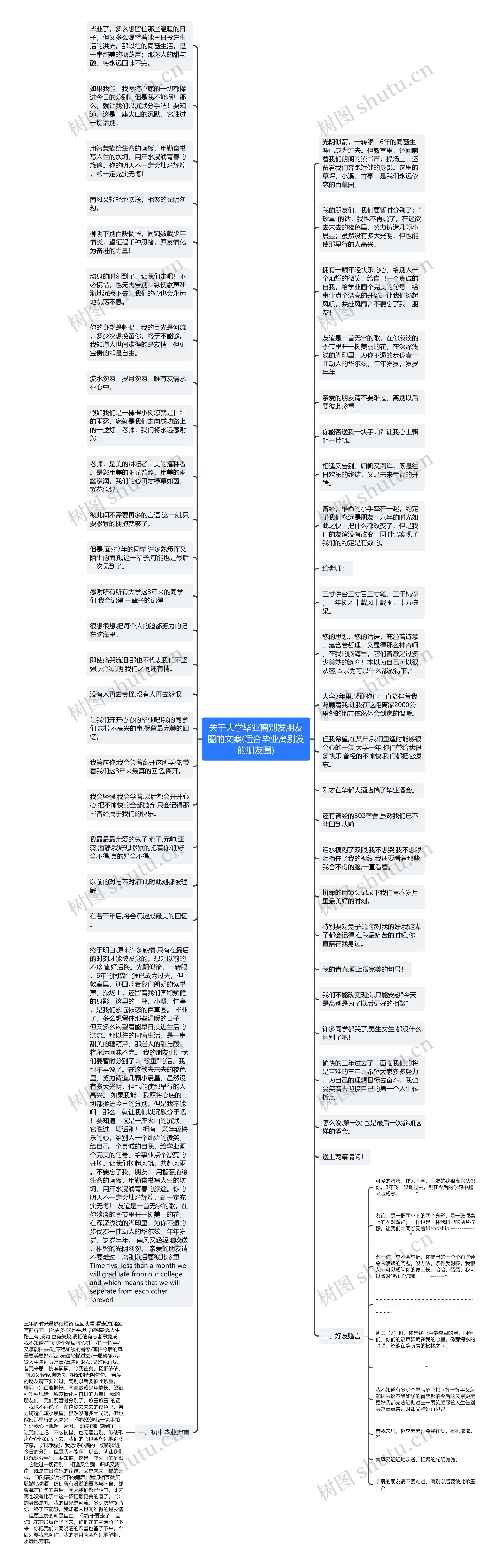 关于大学毕业离别发朋友圈的文案(适合毕业离别发的朋友圈)思维导图