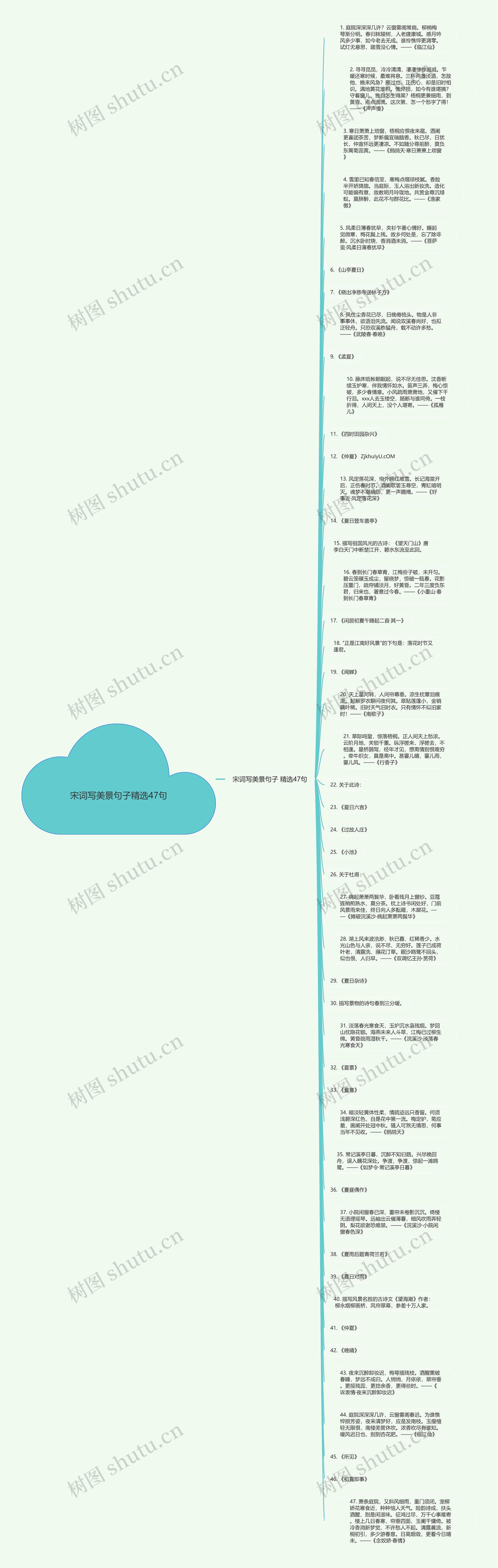 宋词写美景句子精选47句思维导图