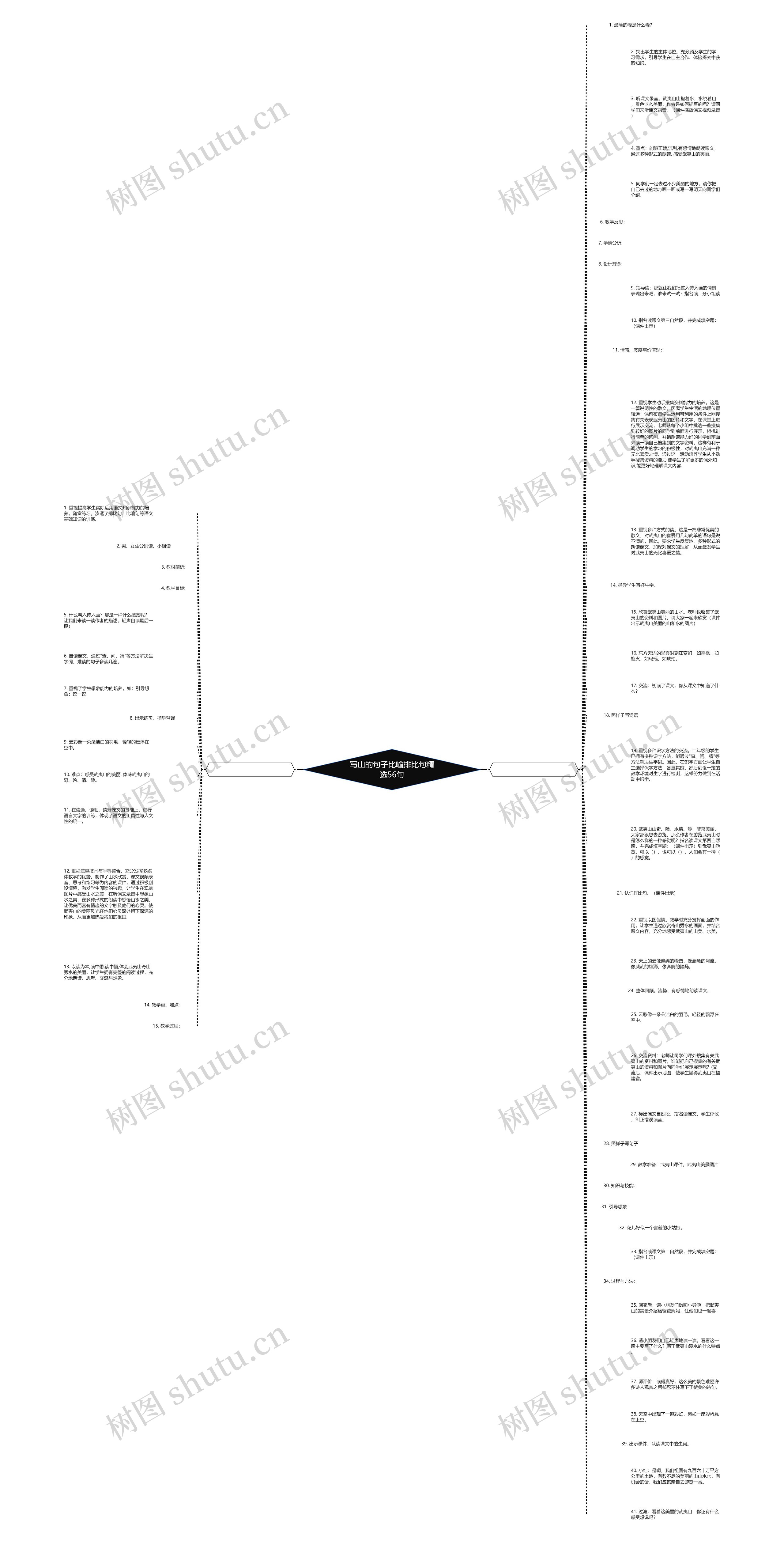 写山的句子比喻排比句精选56句思维导图