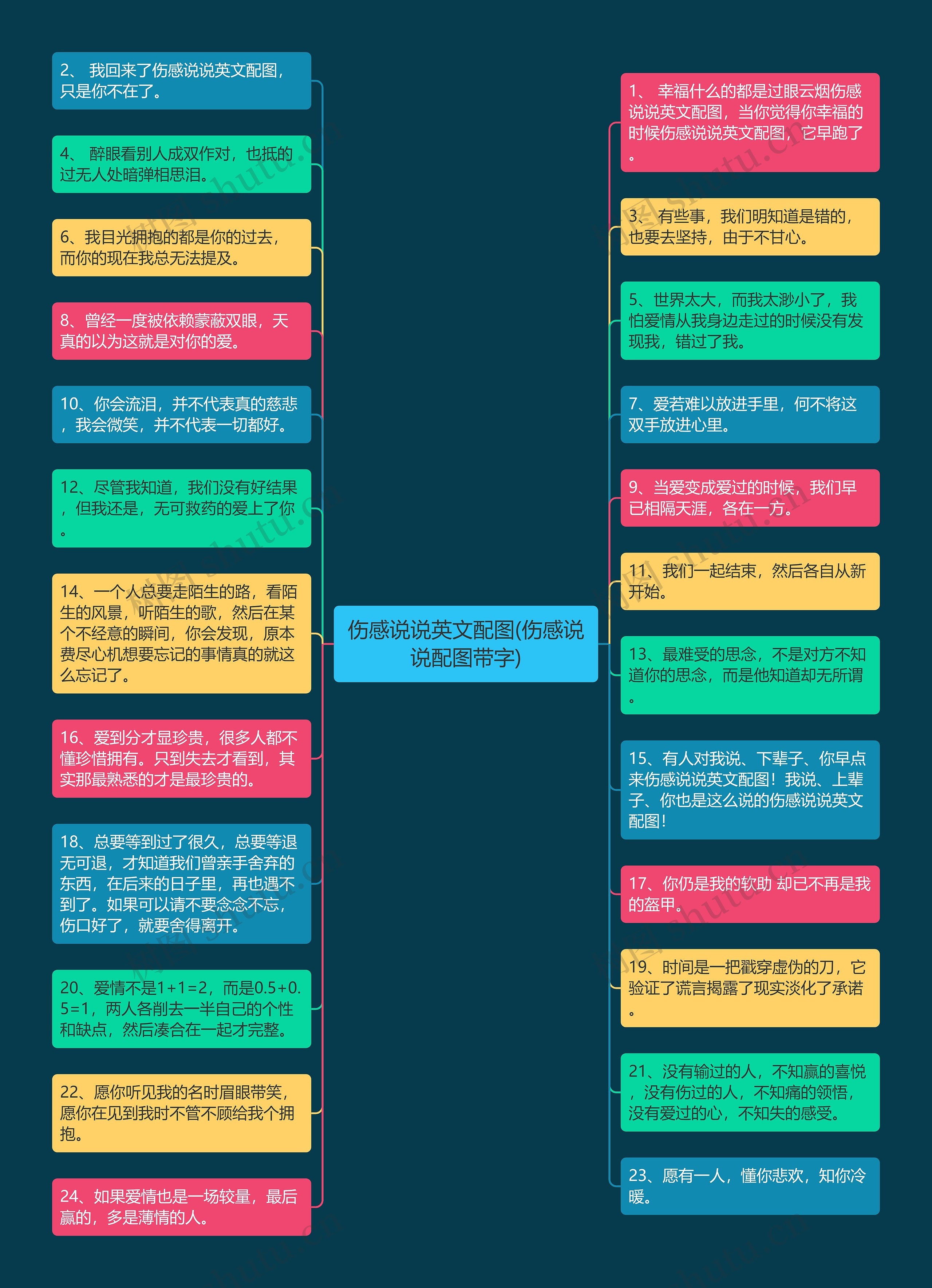 伤感说说英文配图(伤感说说配图带字)思维导图