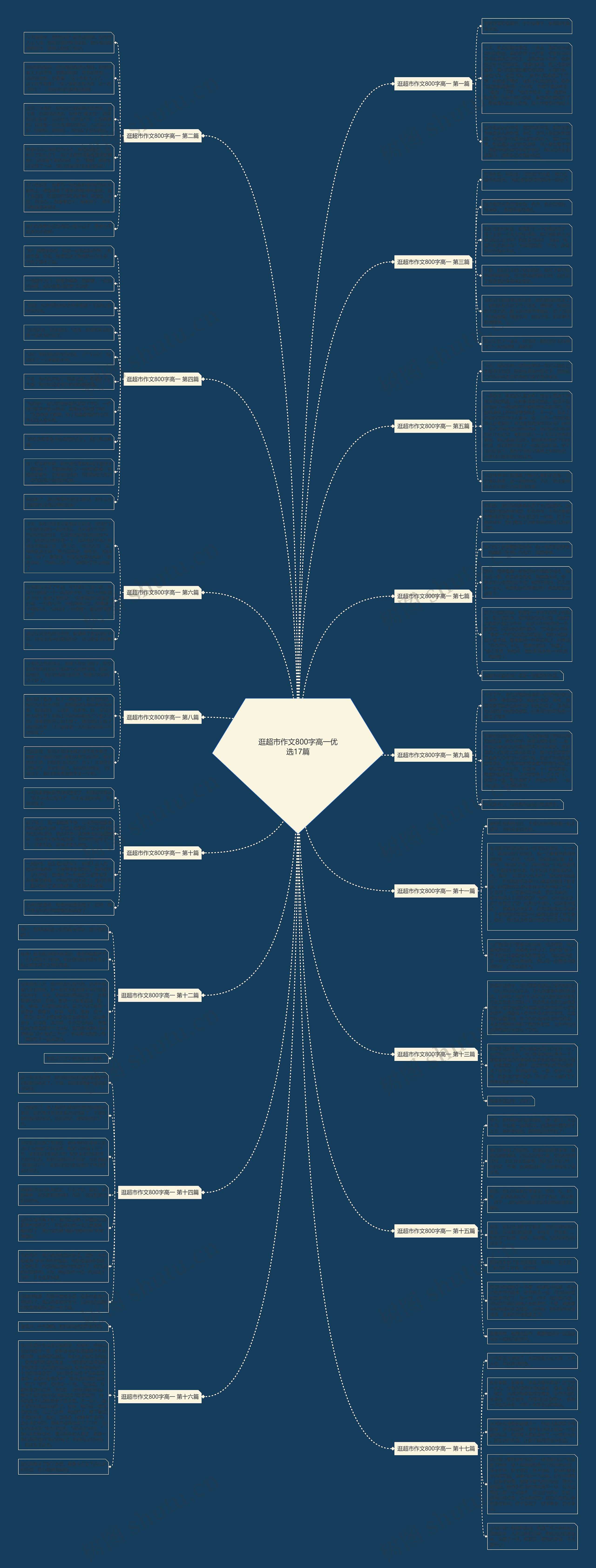 逛超市作文800字高一优选17篇 逛超市作文800字高一优选17篇