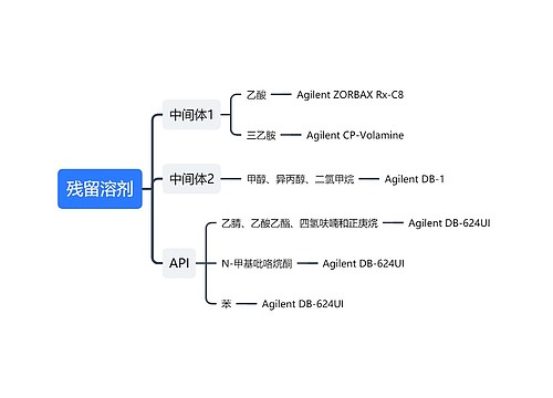 残留溶剂