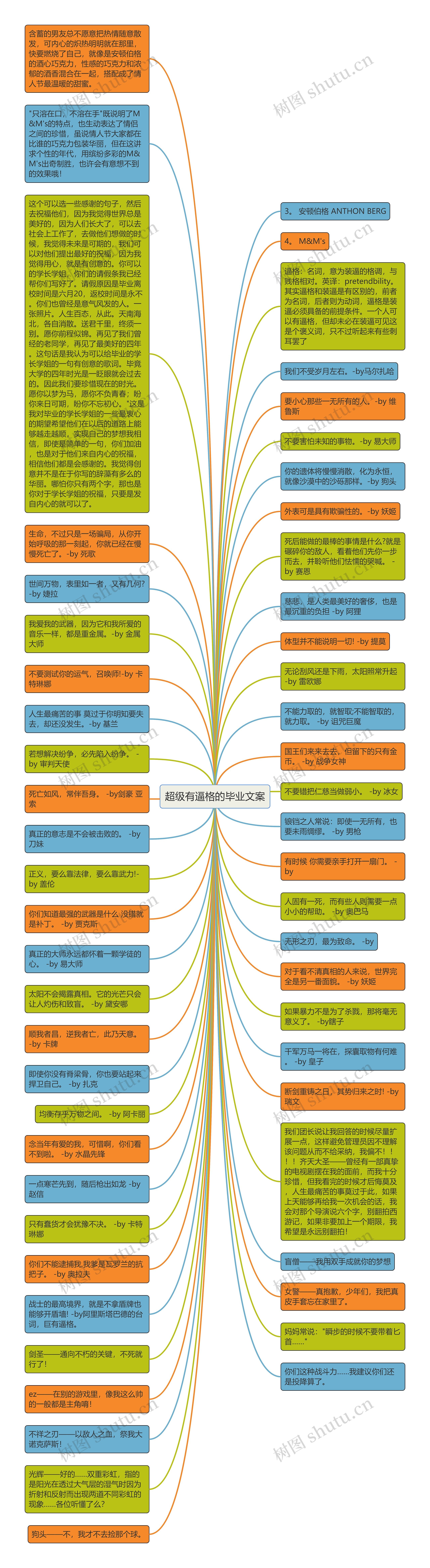 超级有逼格的毕业文案思维导图