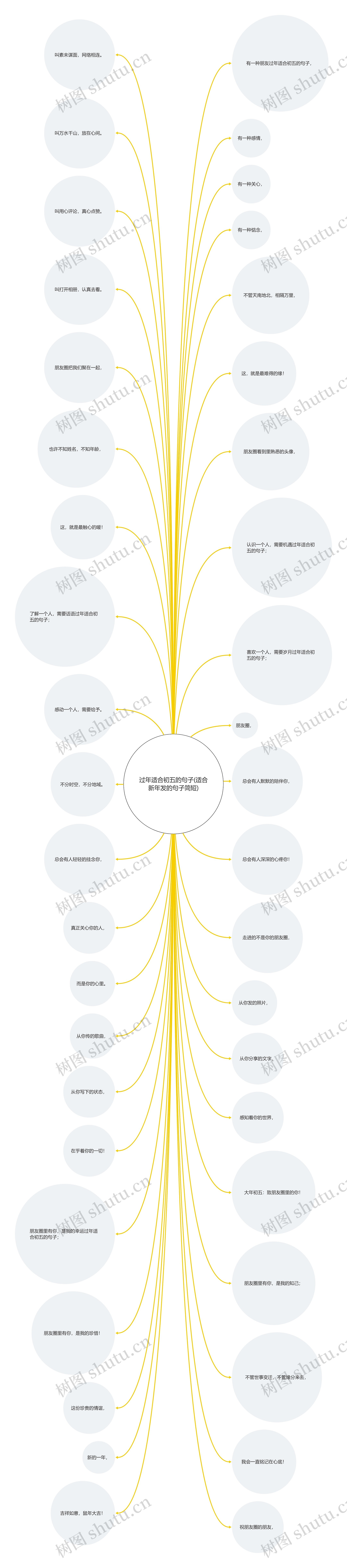 过年适合初五的句子(适合新年发的句子简短)