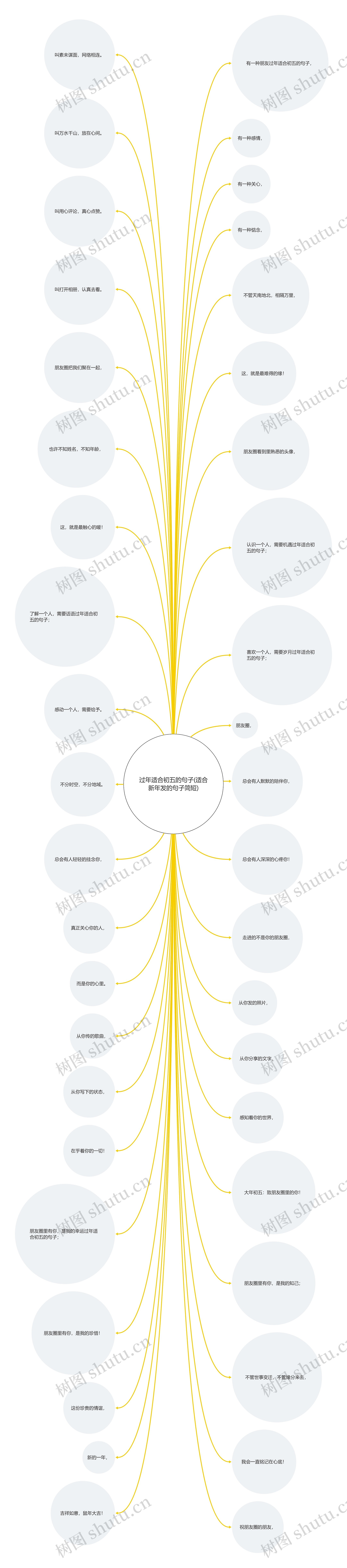 过年适合初五的句子(适合新年发的句子简短)思维导图