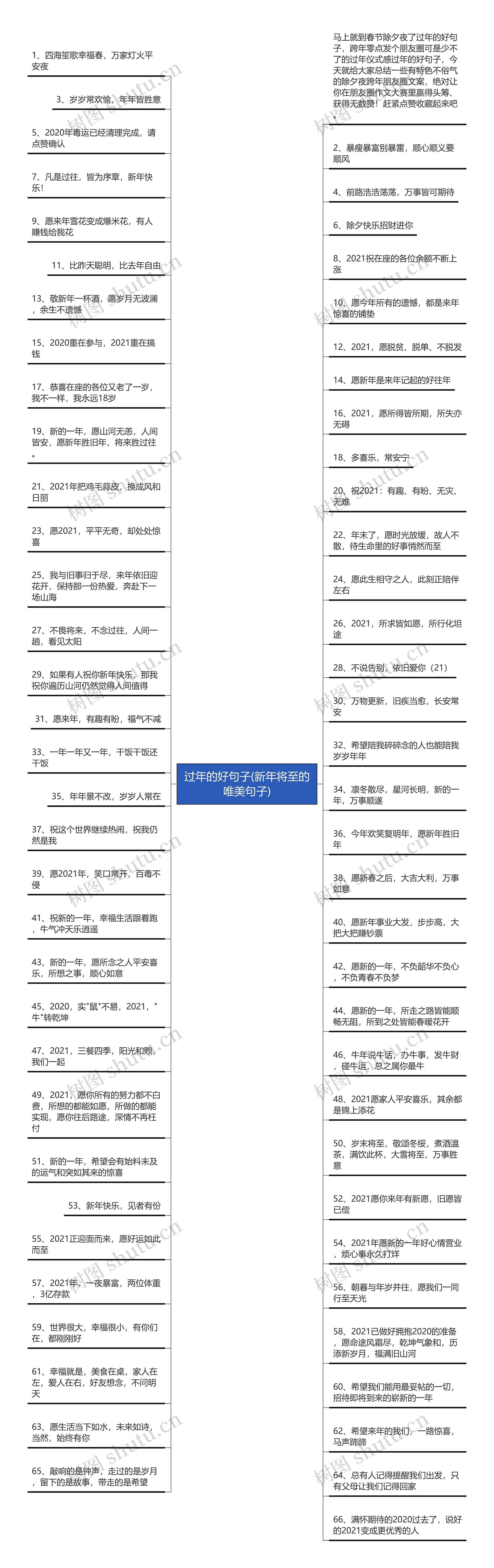 过年的好句子(新年将至的唯美句子)思维导图