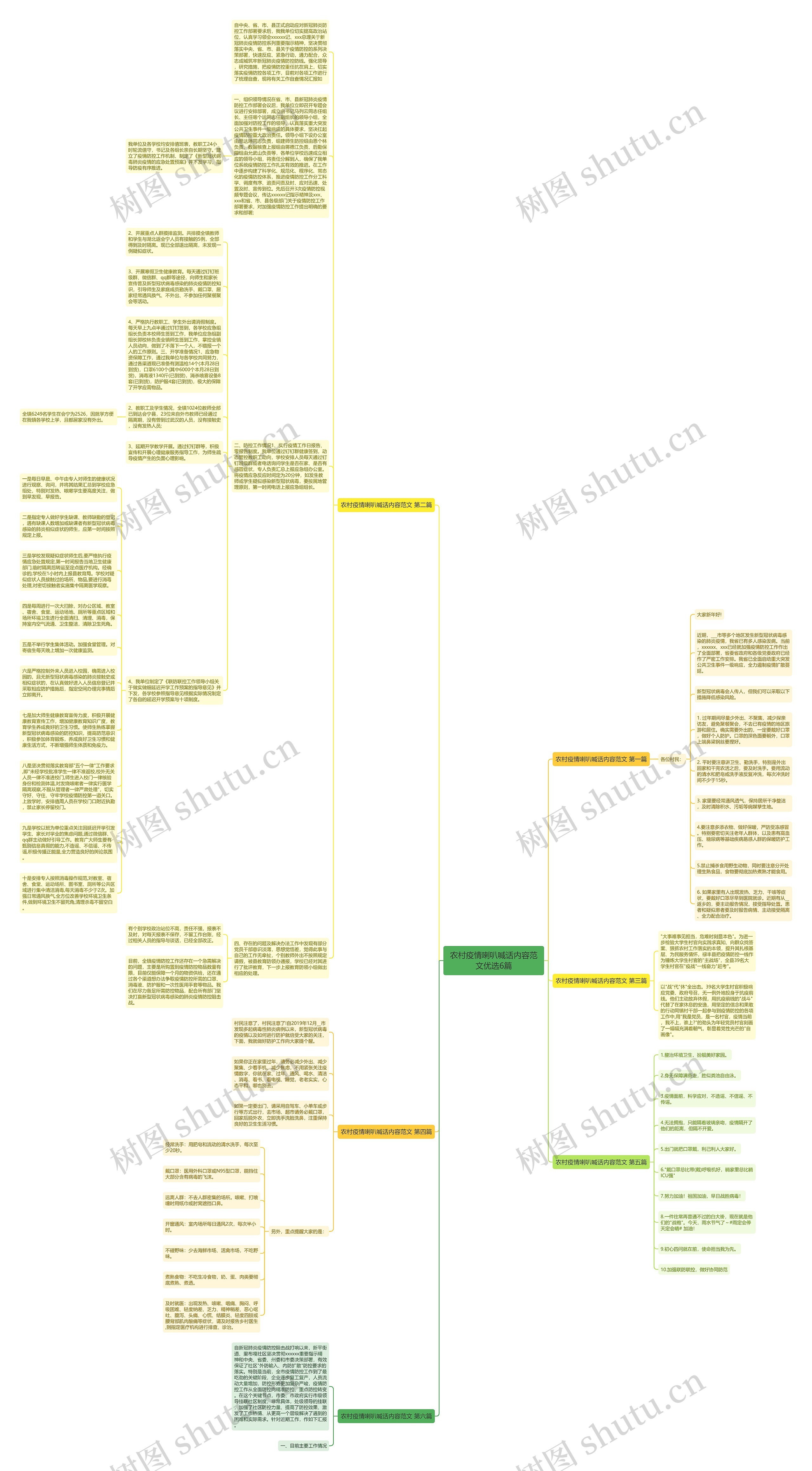 农村疫情喇叭喊话内容范文优选6篇思维导图