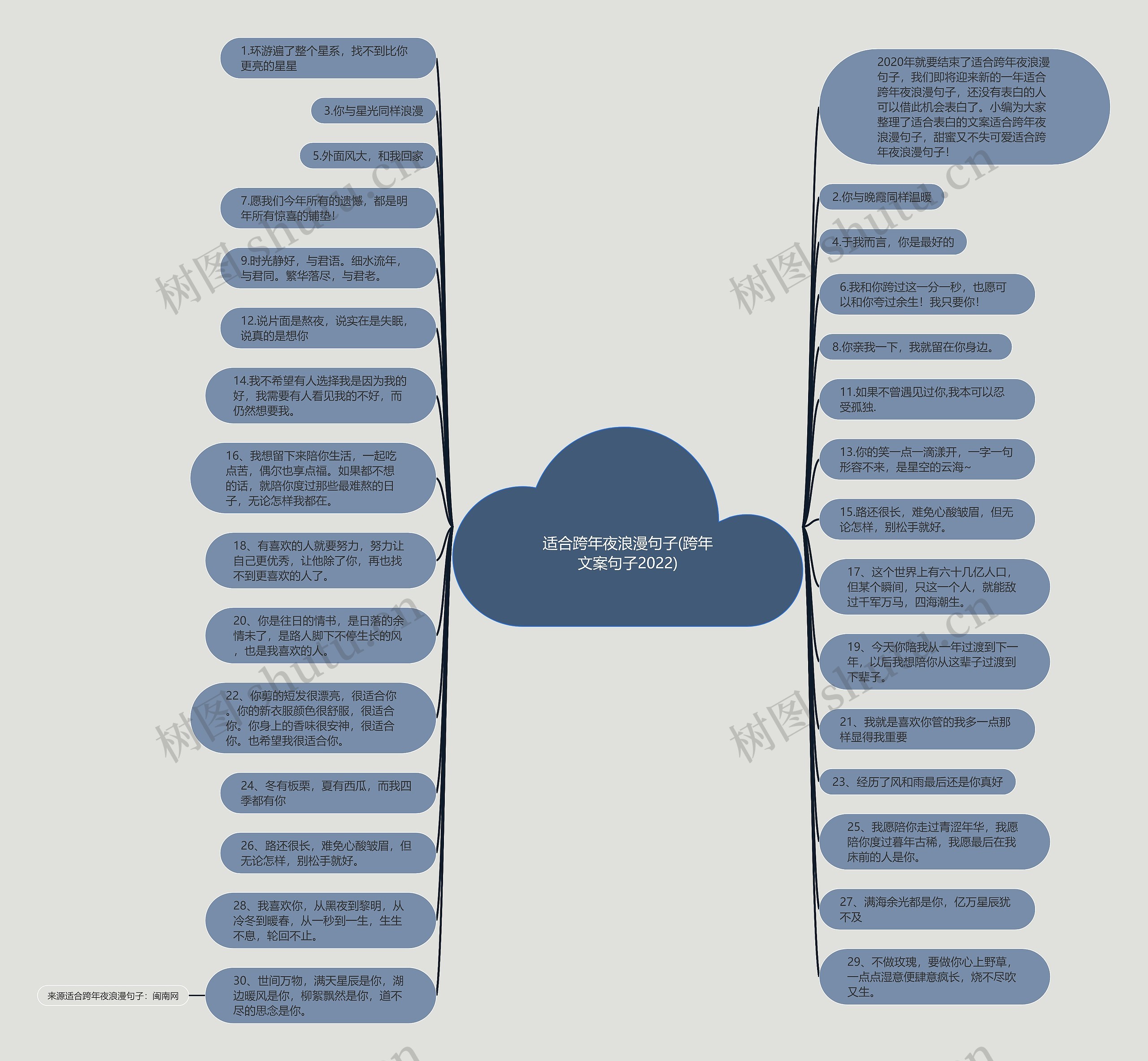适合跨年夜浪漫句子(跨年文案句子2022)思维导图