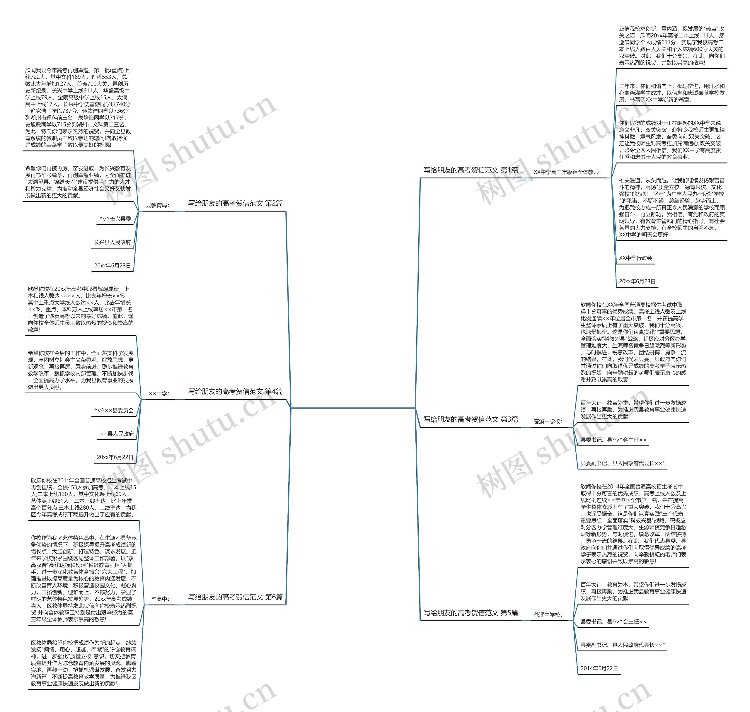 写给朋友的高考贺信范文(6篇)思维导图