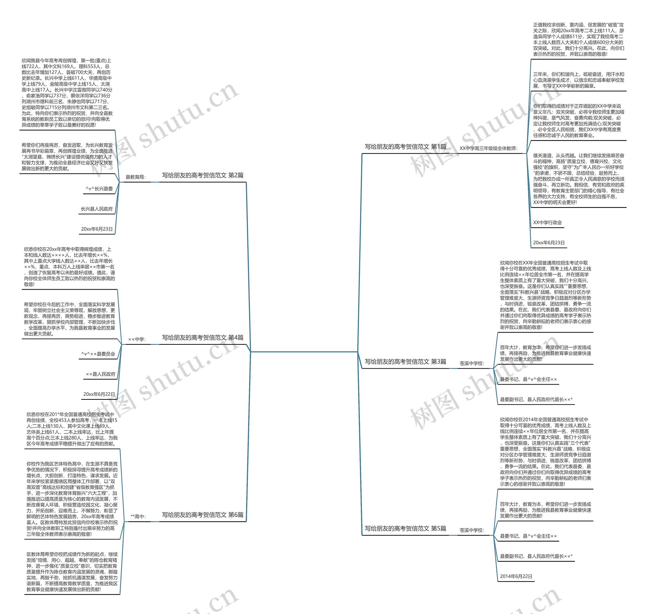 写给朋友的高考贺信范文(6篇) 写给朋友的高考贺信范文(6篇)