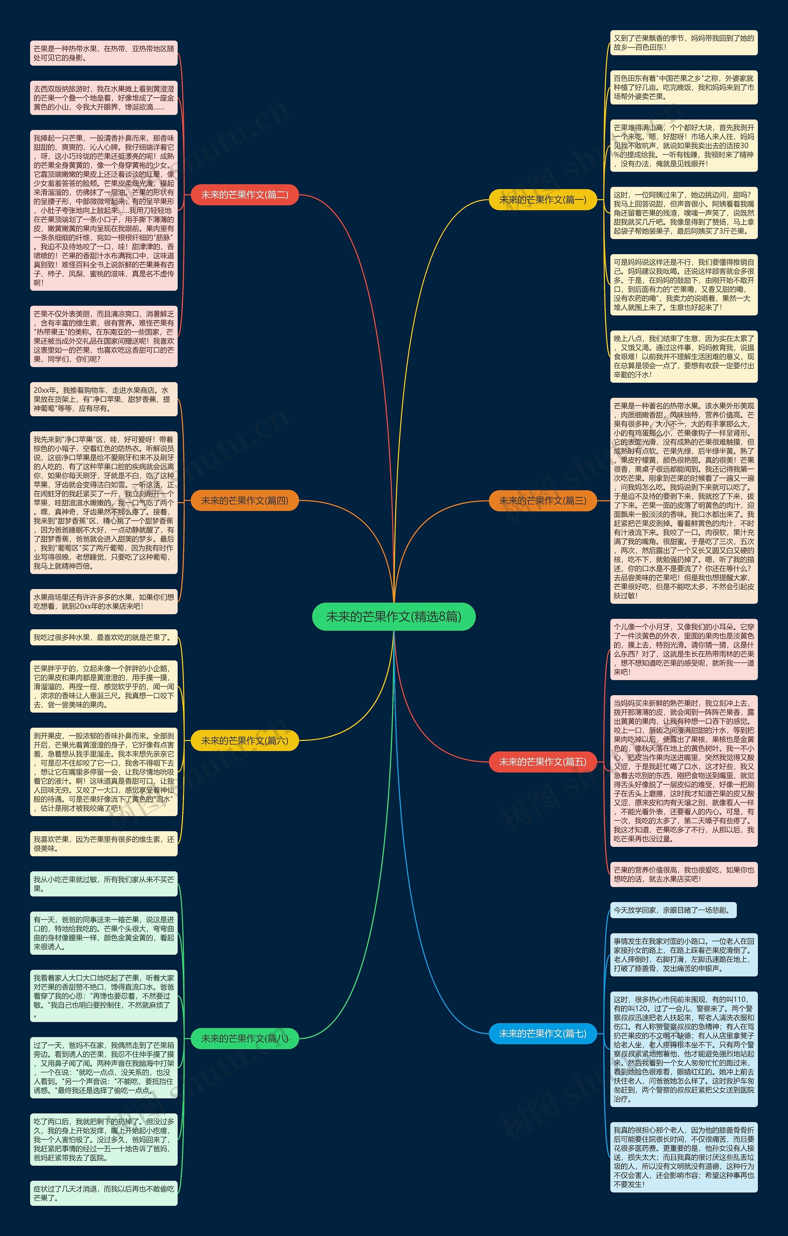未来的芒果作文(精选8篇) 未来的芒果作文(精选8篇)
