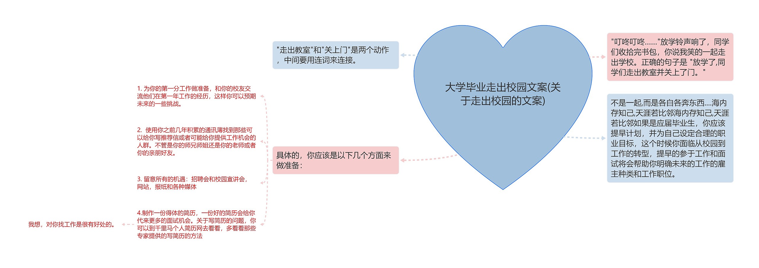 大学毕业走出校园文案(关于走出校园的文案)思维导图