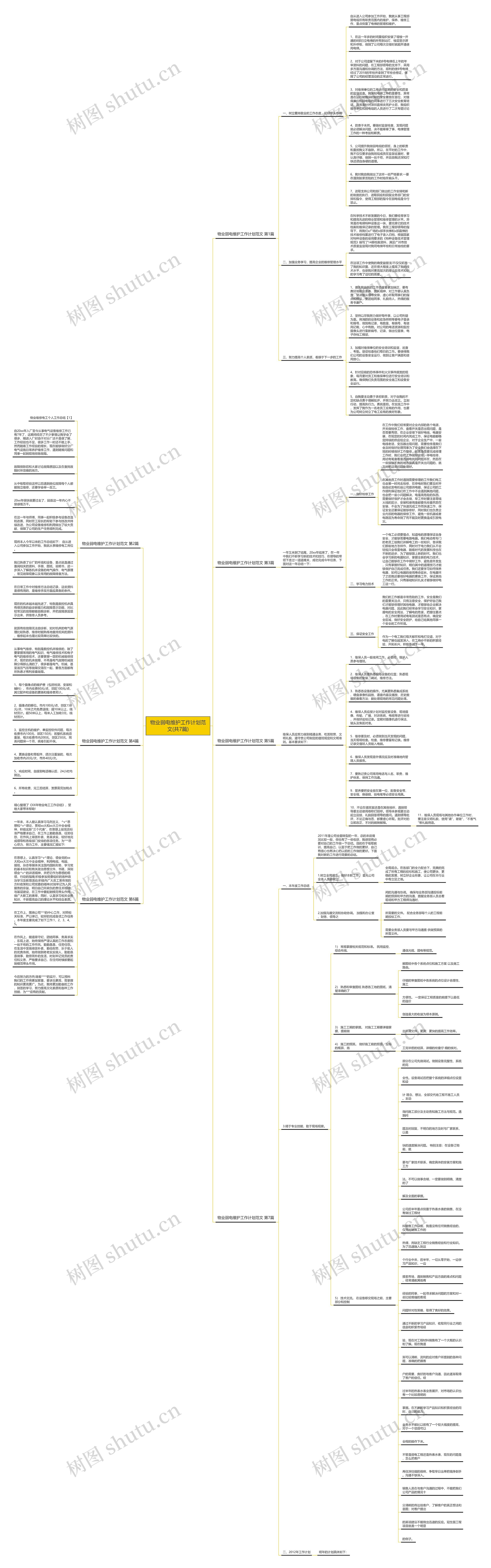 物业弱电维护工作计划范文(共7篇)