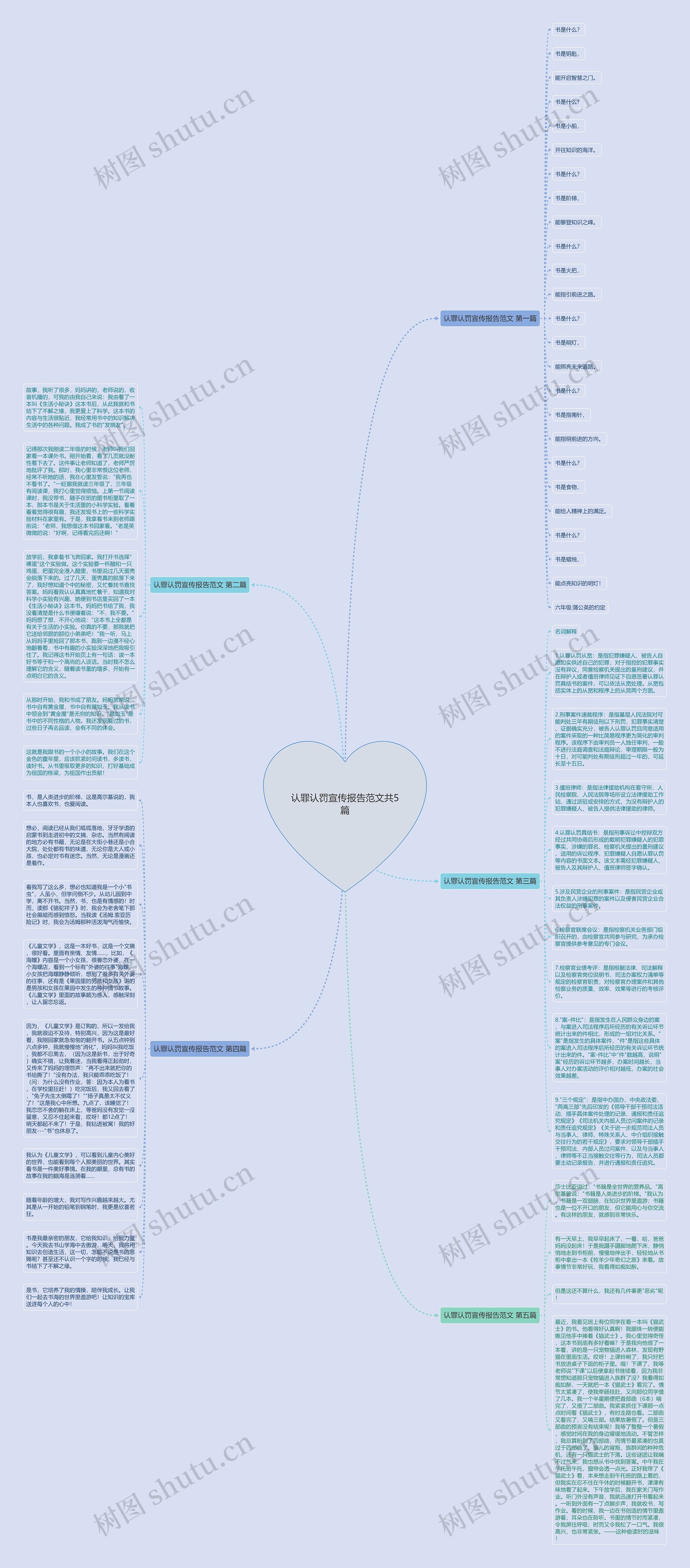 认罪认罚宣传报告范文共5篇思维导图