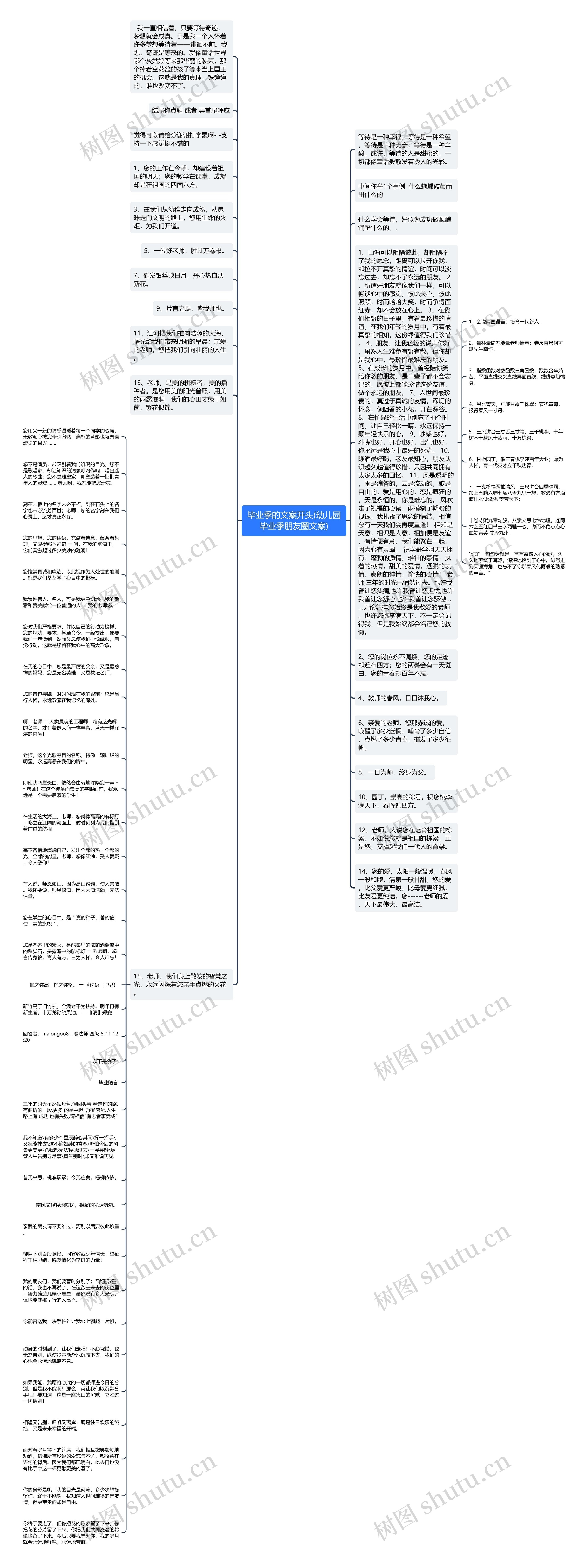 毕业季的文案开头(幼儿园毕业季朋友圈文案)思维导图