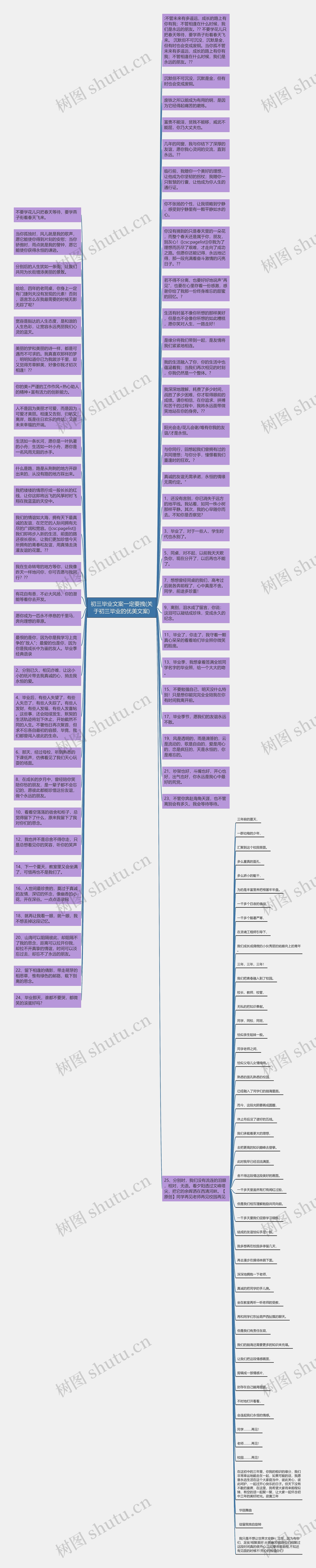 初三毕业文案一定要拽(关于初三毕业的优美文案)思维导图