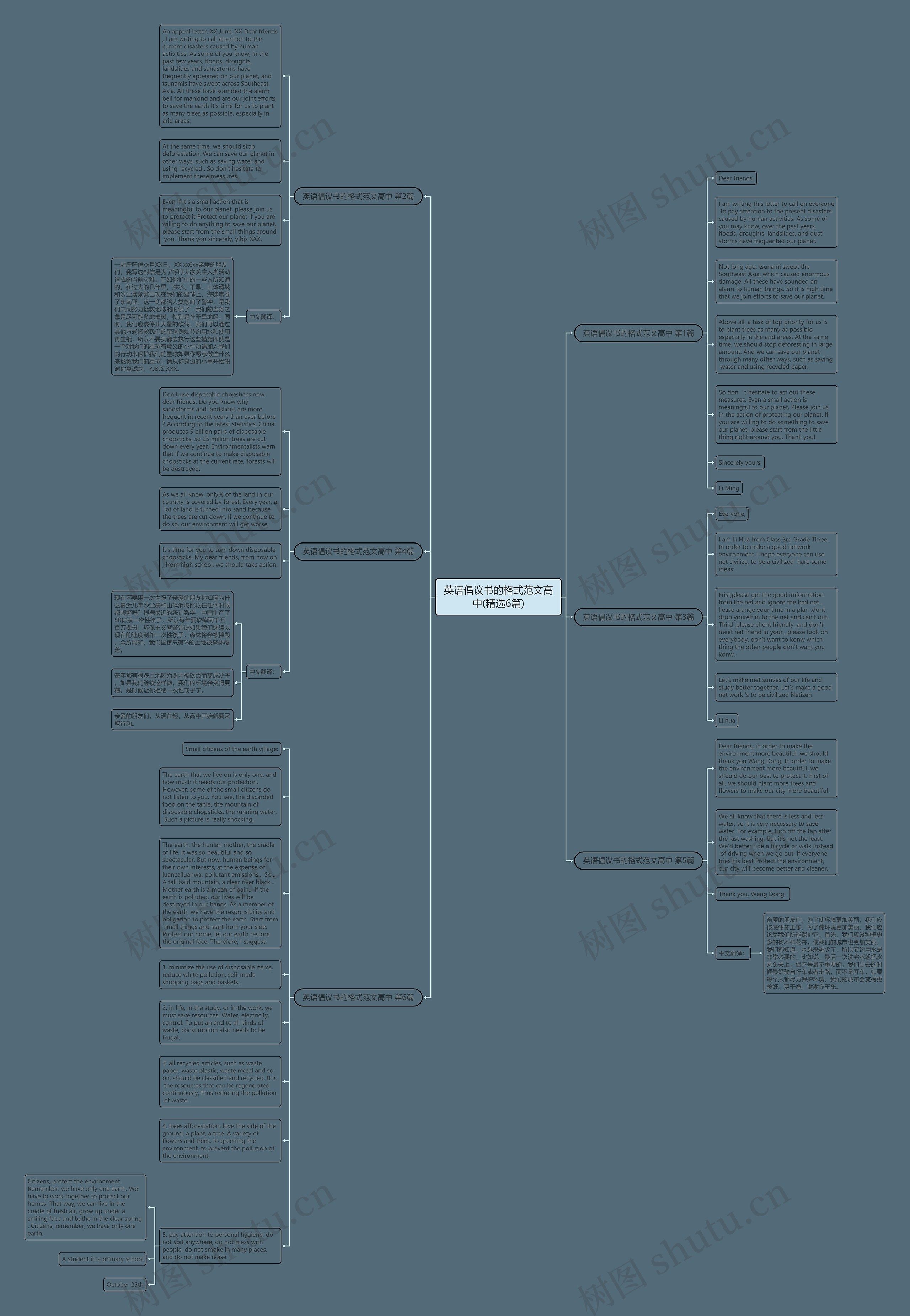 英语倡议书的格式范文高中(精选6篇)思维导图