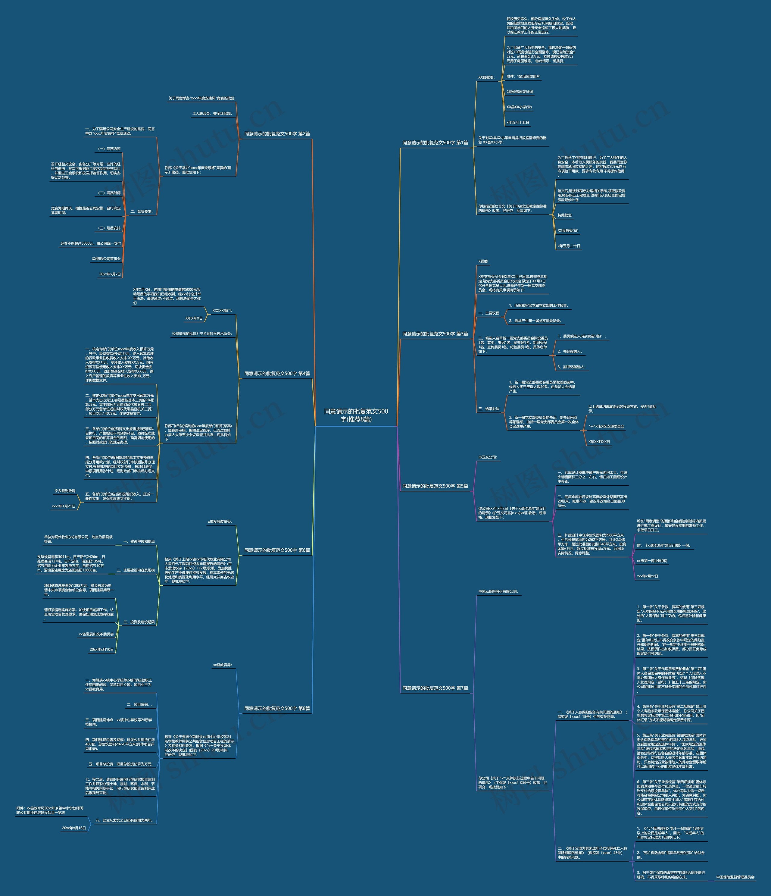 同意请示的批复范文500字(推荐8篇)思维导图