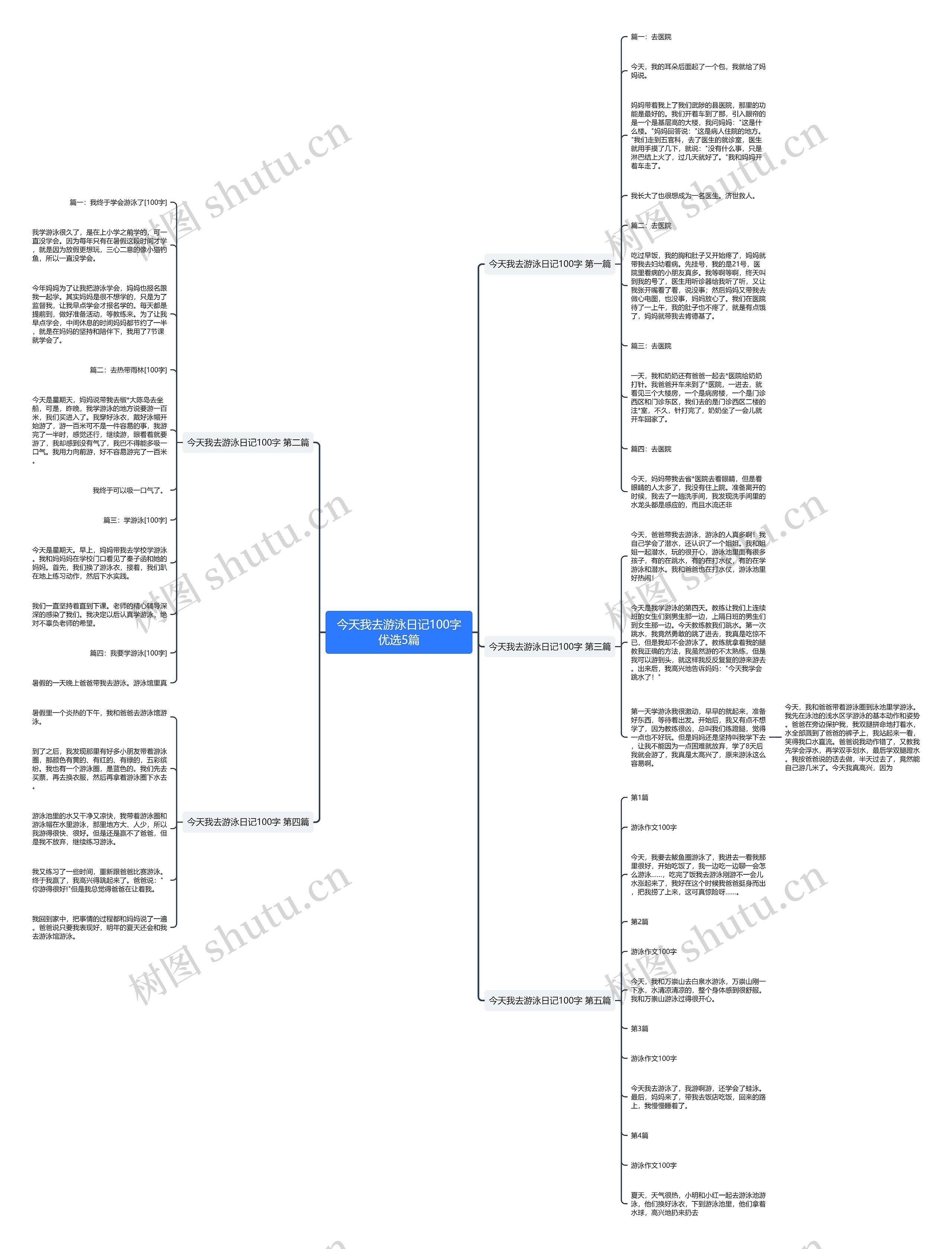 今天我去游泳日记100字优选5篇 今天我去游泳日记100字优选5篇