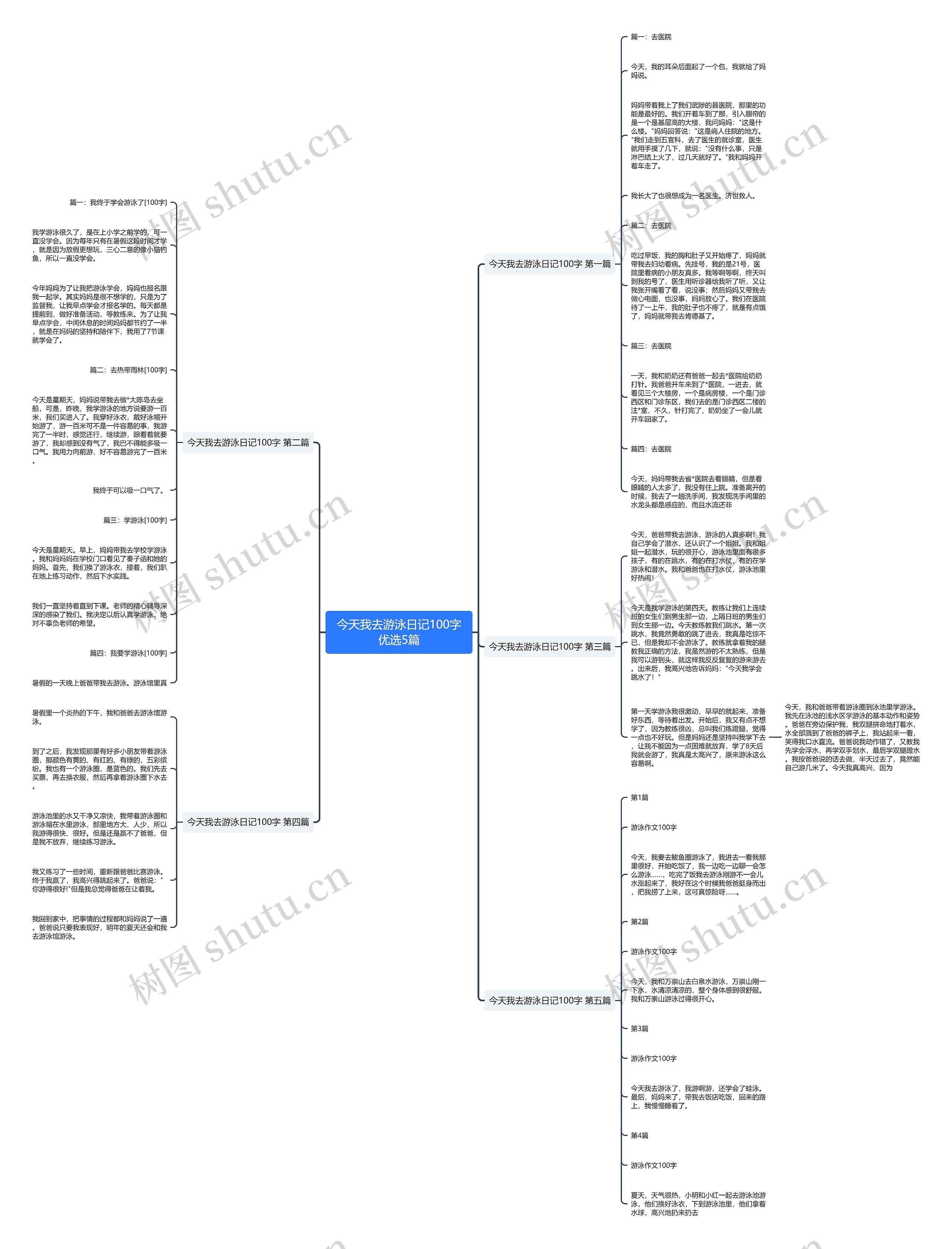 今天我去游泳日记100字优选5篇思维导图