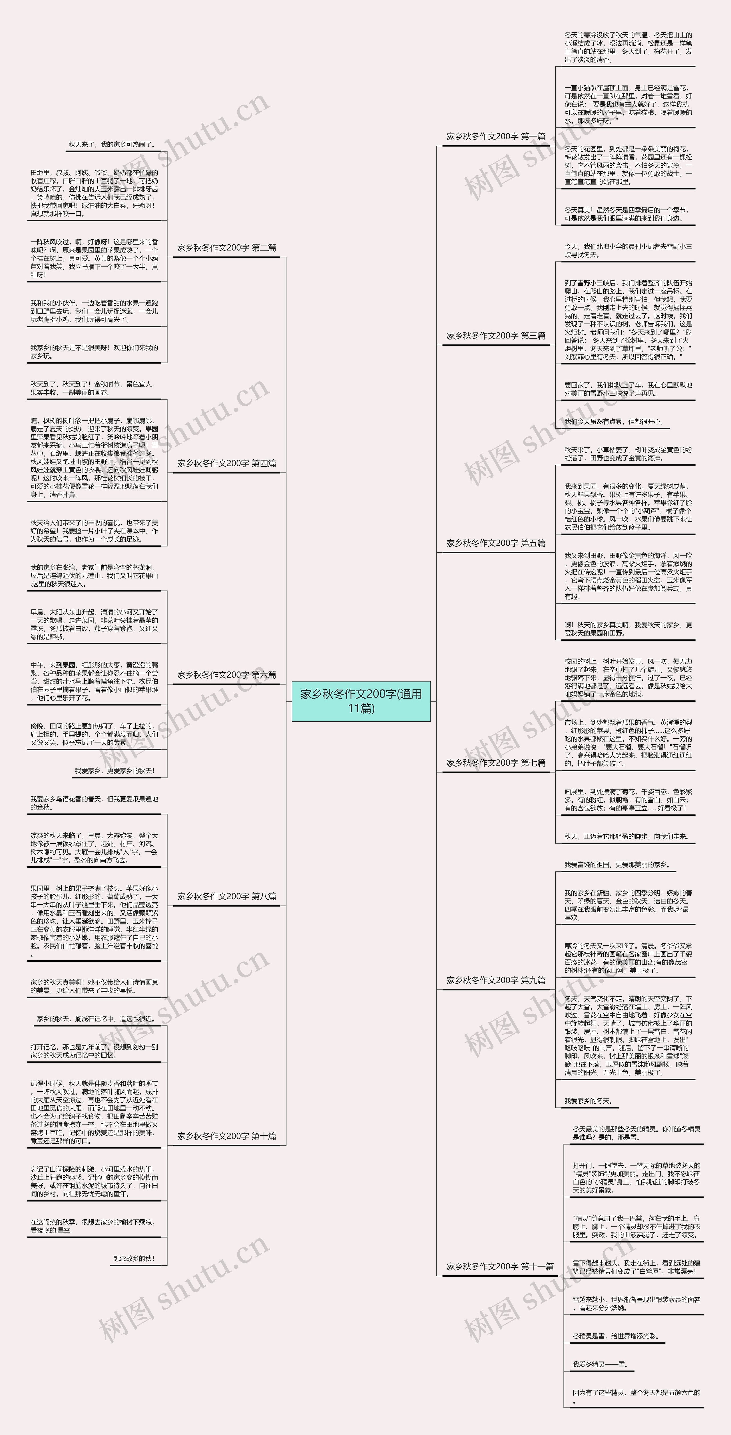 家乡秋冬作文200字(通用11篇)思维导图
