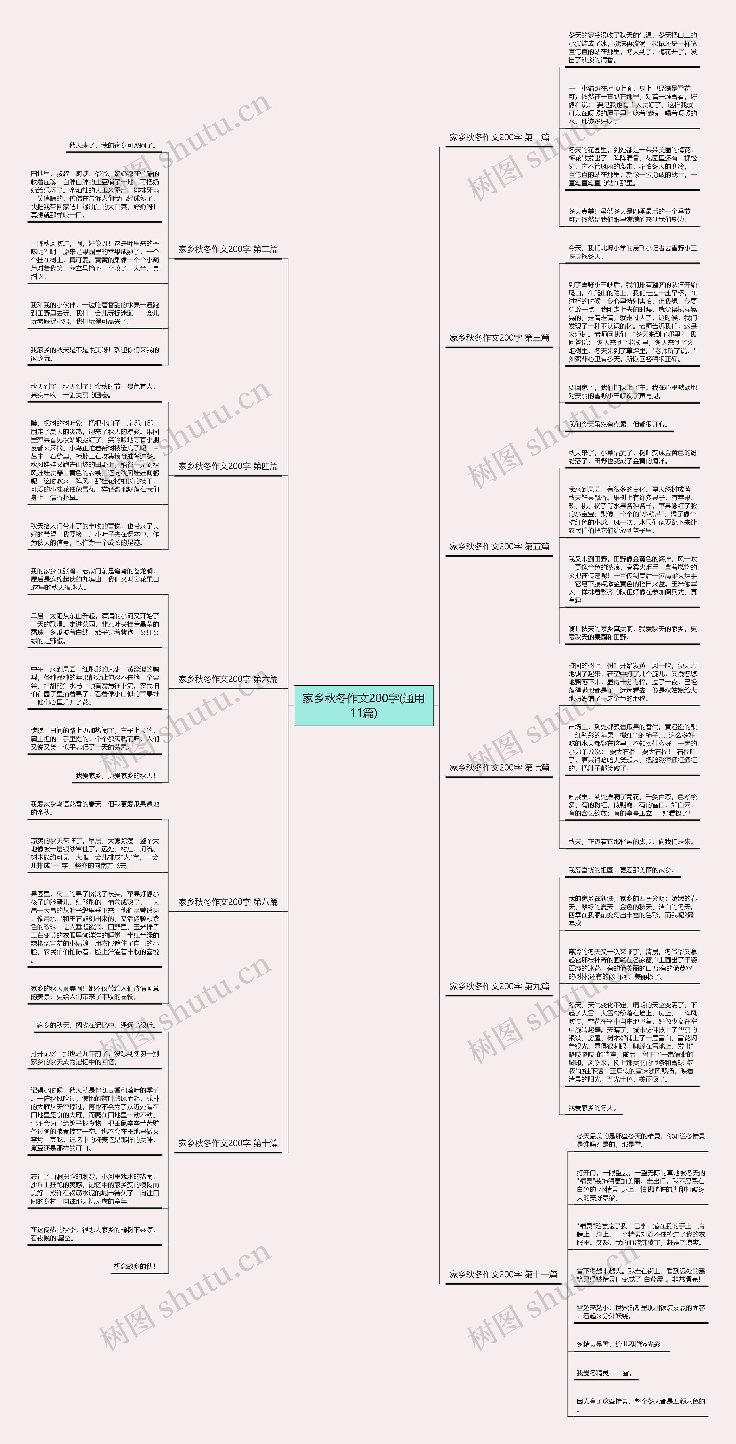 家乡秋冬作文200字(通用11篇)思维导图高清图 家乡秋冬作文200字(通用11篇)思维导图