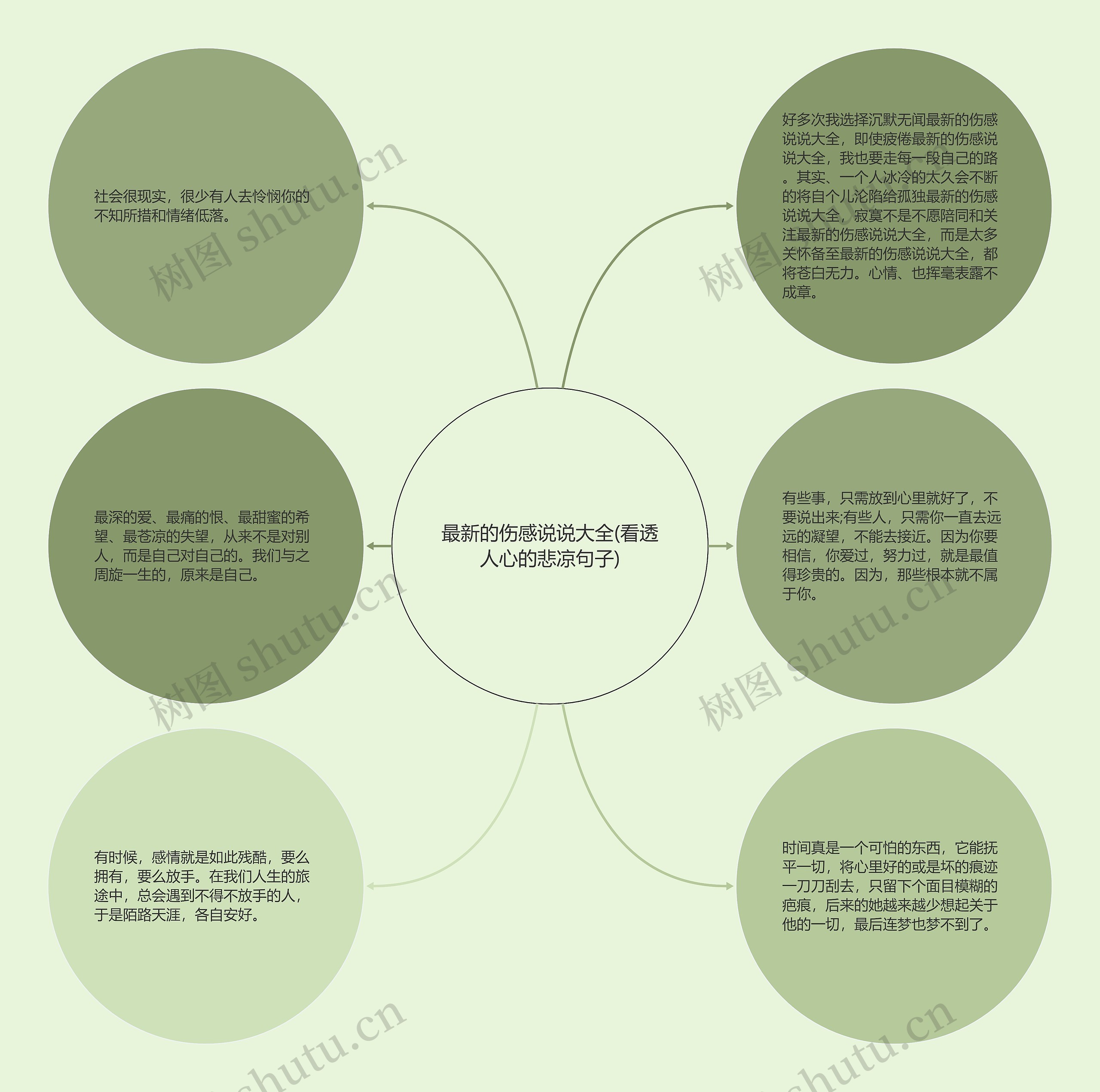 最新的伤感说说大全(看透人心的悲凉句子)