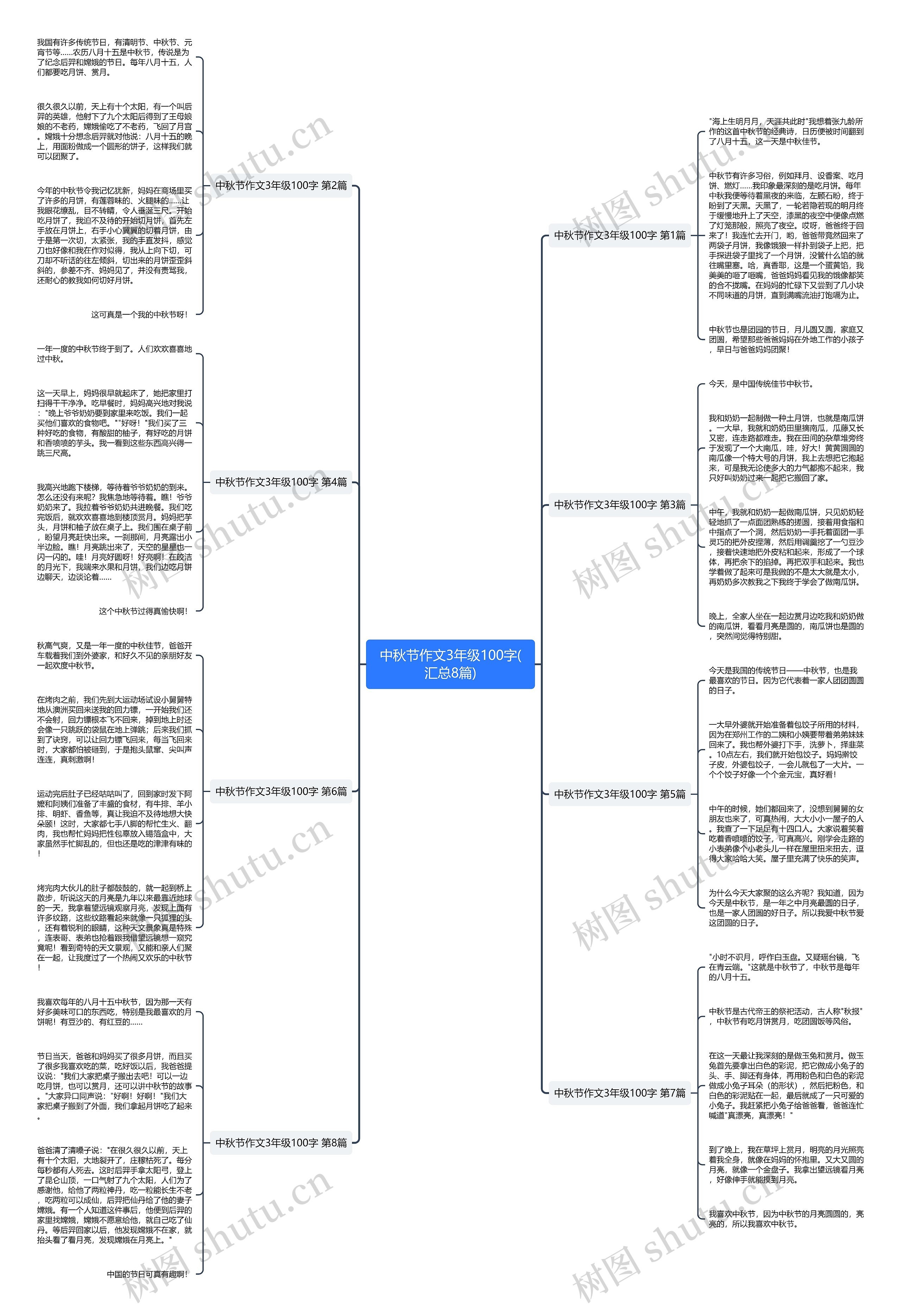 中秋节作文3年级100字(汇总8篇)思维导图