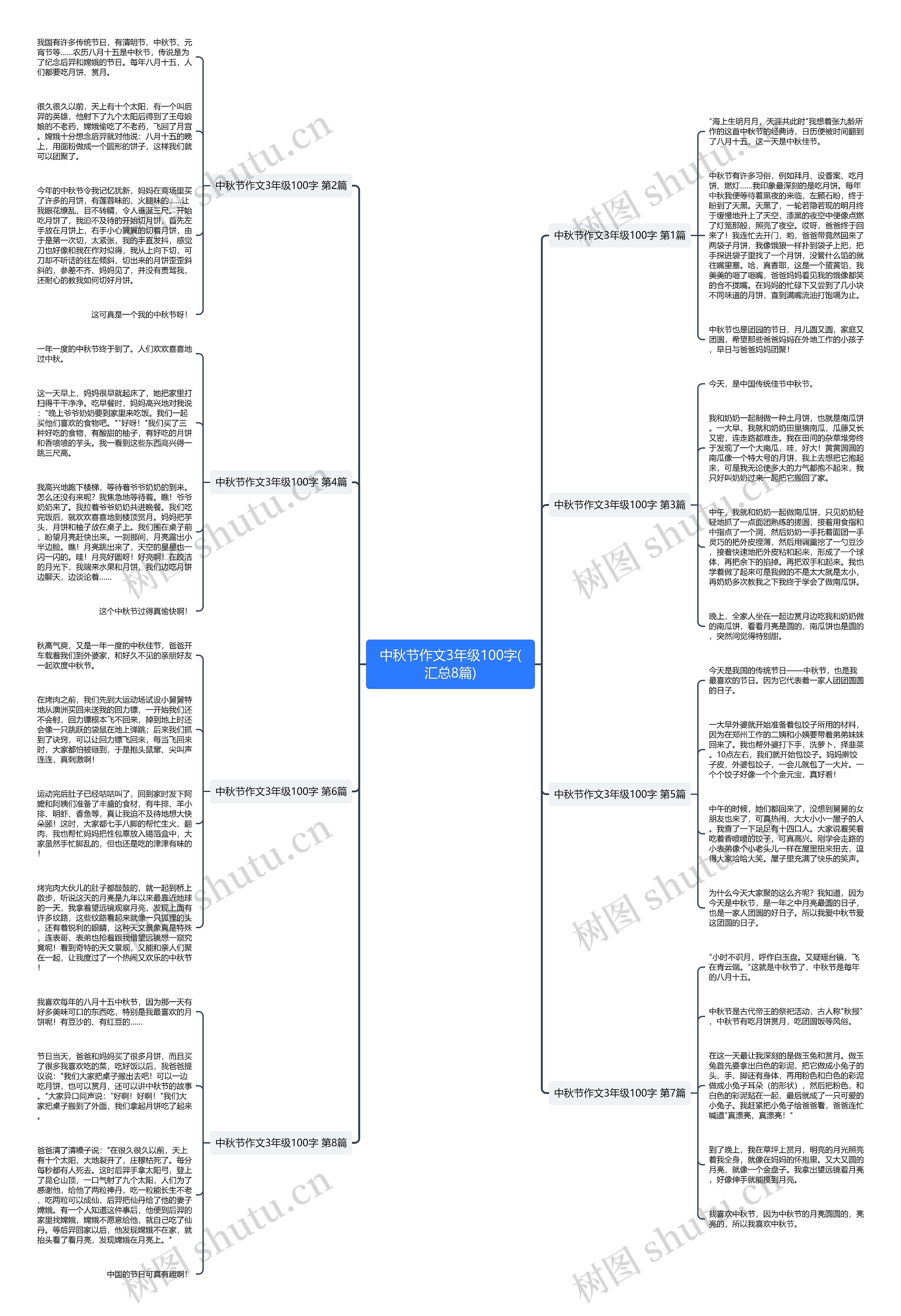 中秋节作文3年级100字(汇总8篇) 中秋节作文3年级100字(汇总8篇)