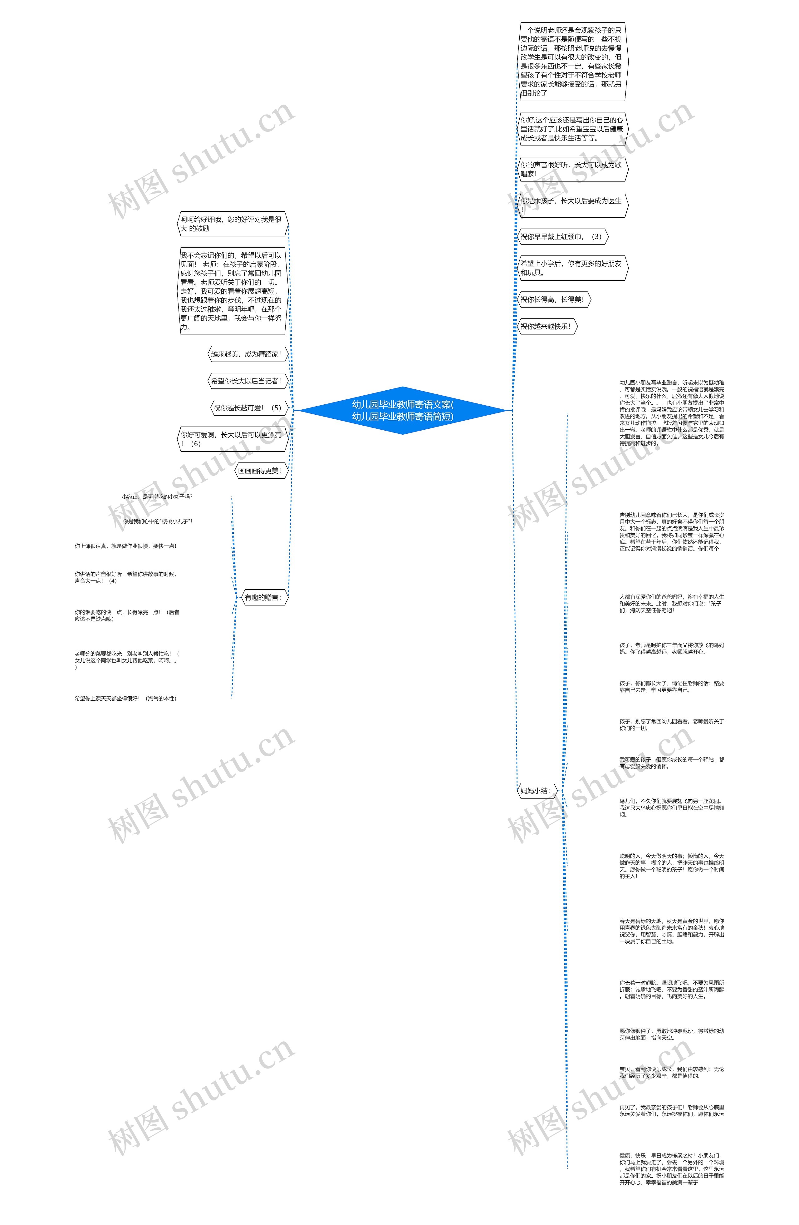 幼儿园毕业教师寄语文案(幼儿园毕业教师寄语简短)思维导图