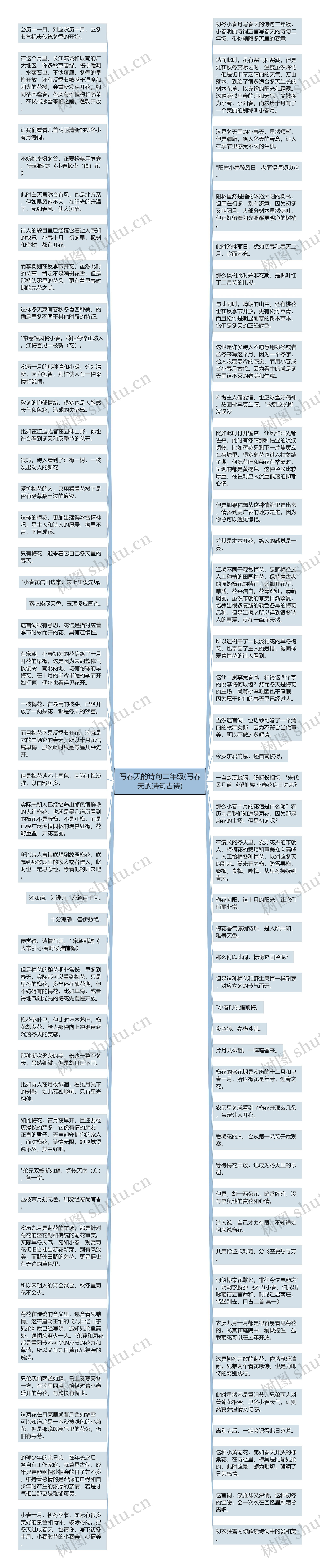 写春天的诗句二年级(写春天的诗句古诗)思维导图