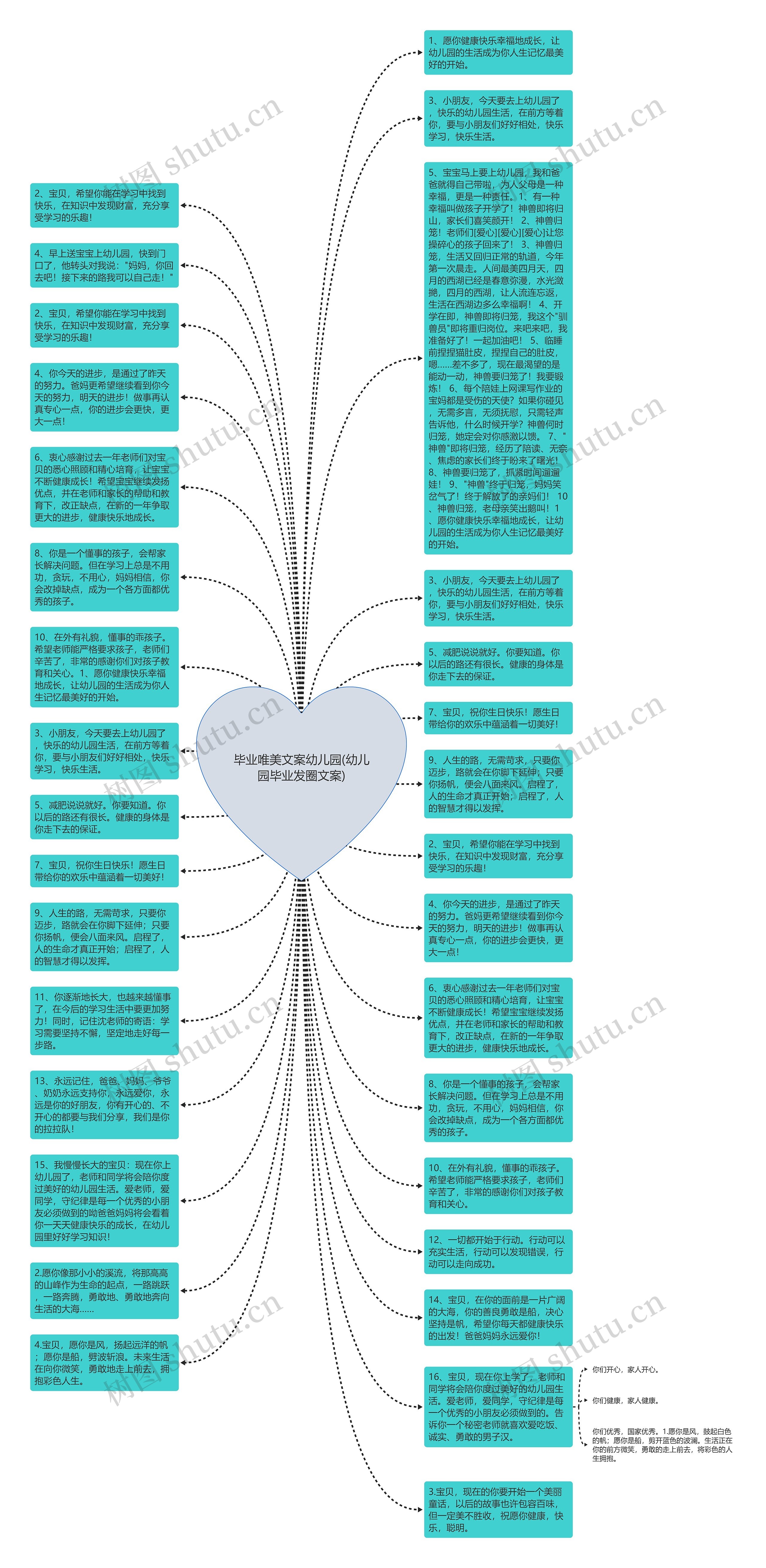毕业唯美文案幼儿园(幼儿园毕业发圈文案)思维导图
